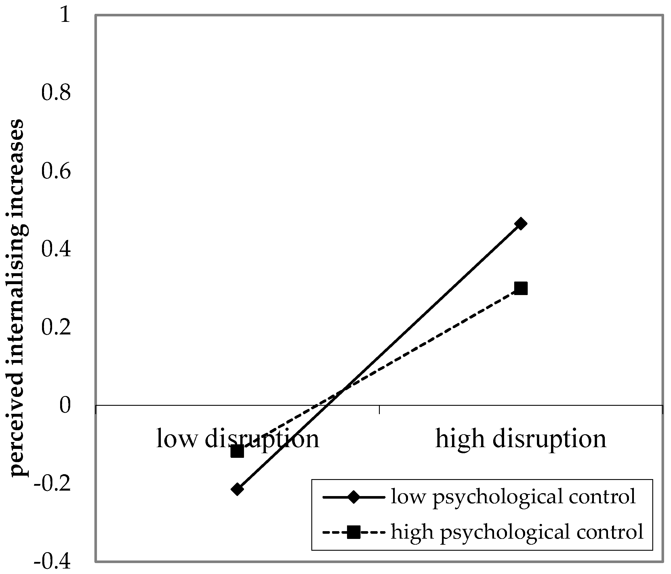Socsci 11 00075 g005 550