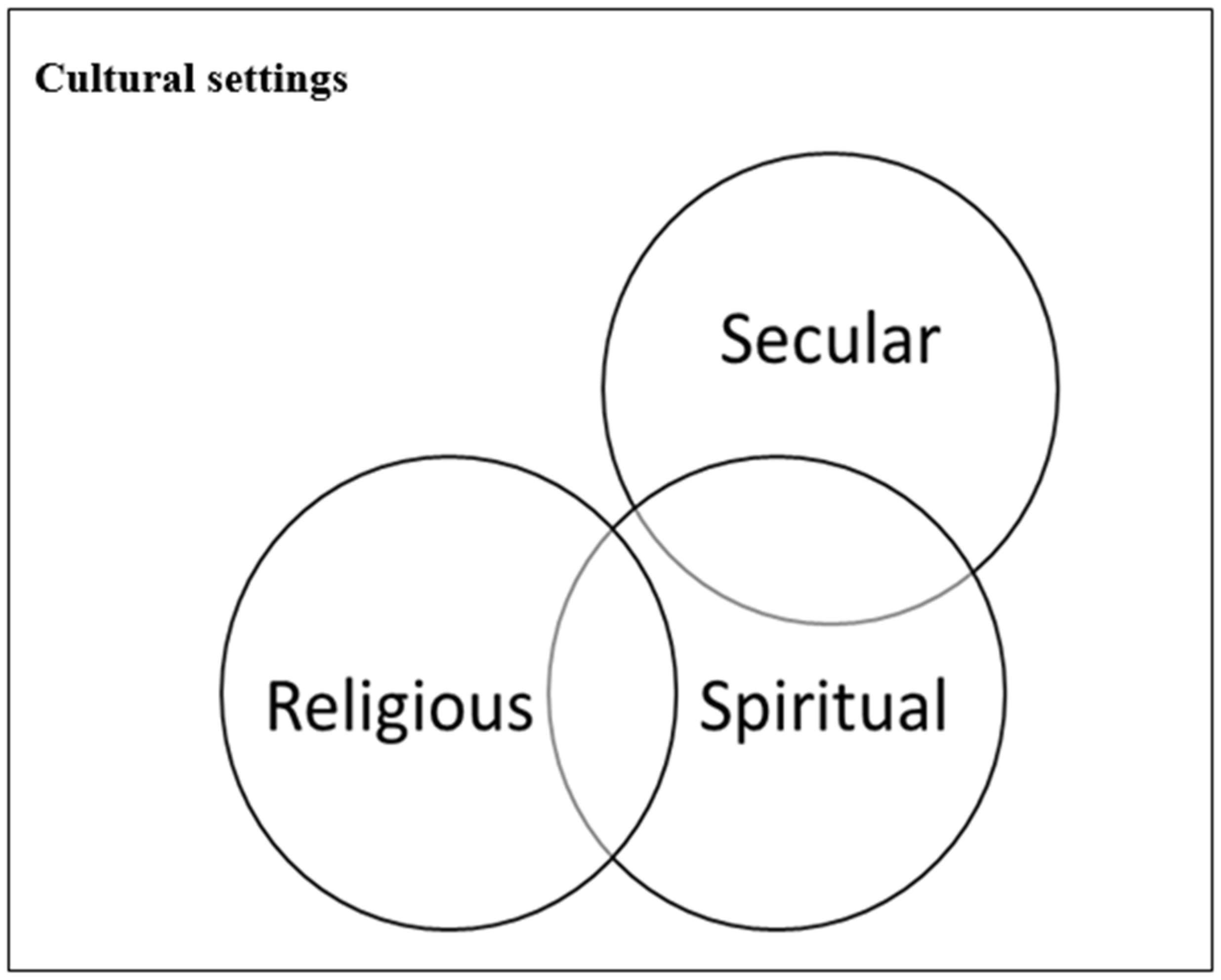 Socsci 11 00080 g001 550
