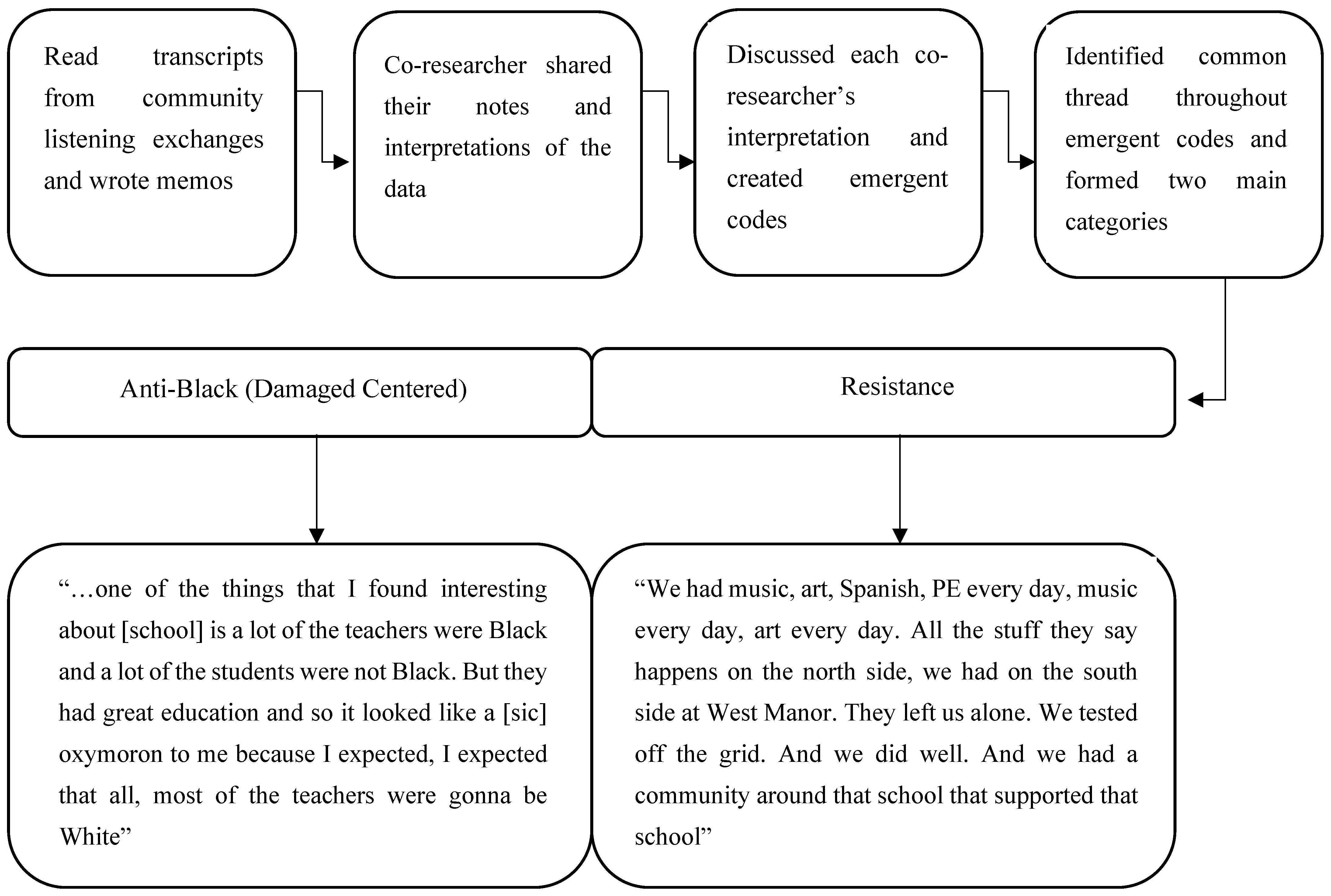 Socsci 11 00084 g005 550