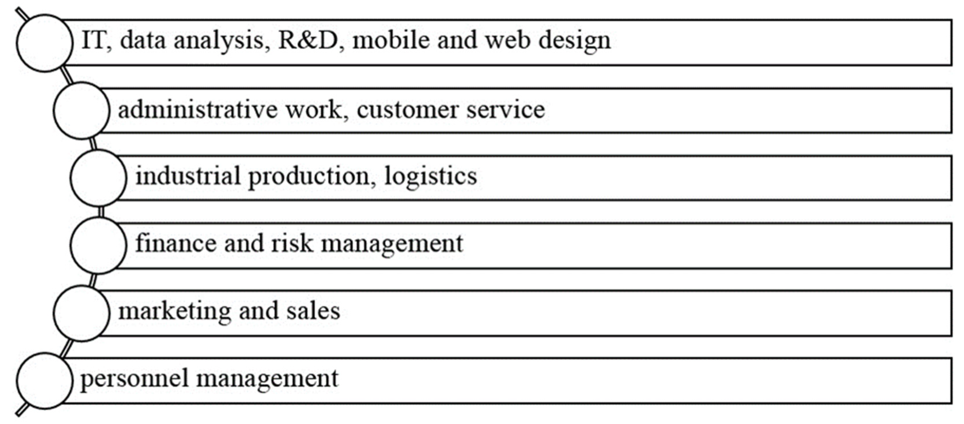 Socsci 11 00091 g002 550