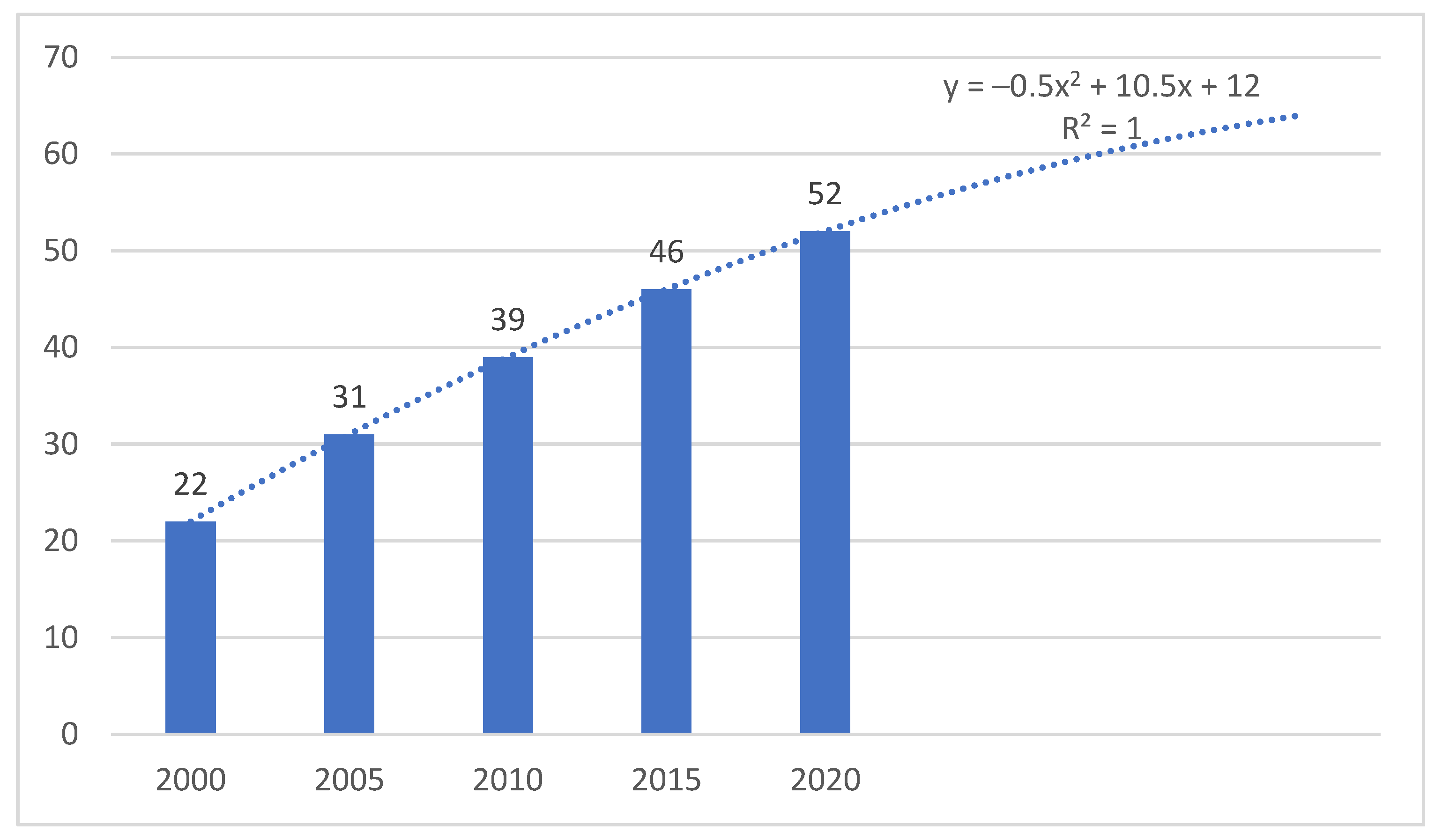 Socsci 11 00091 g003 550