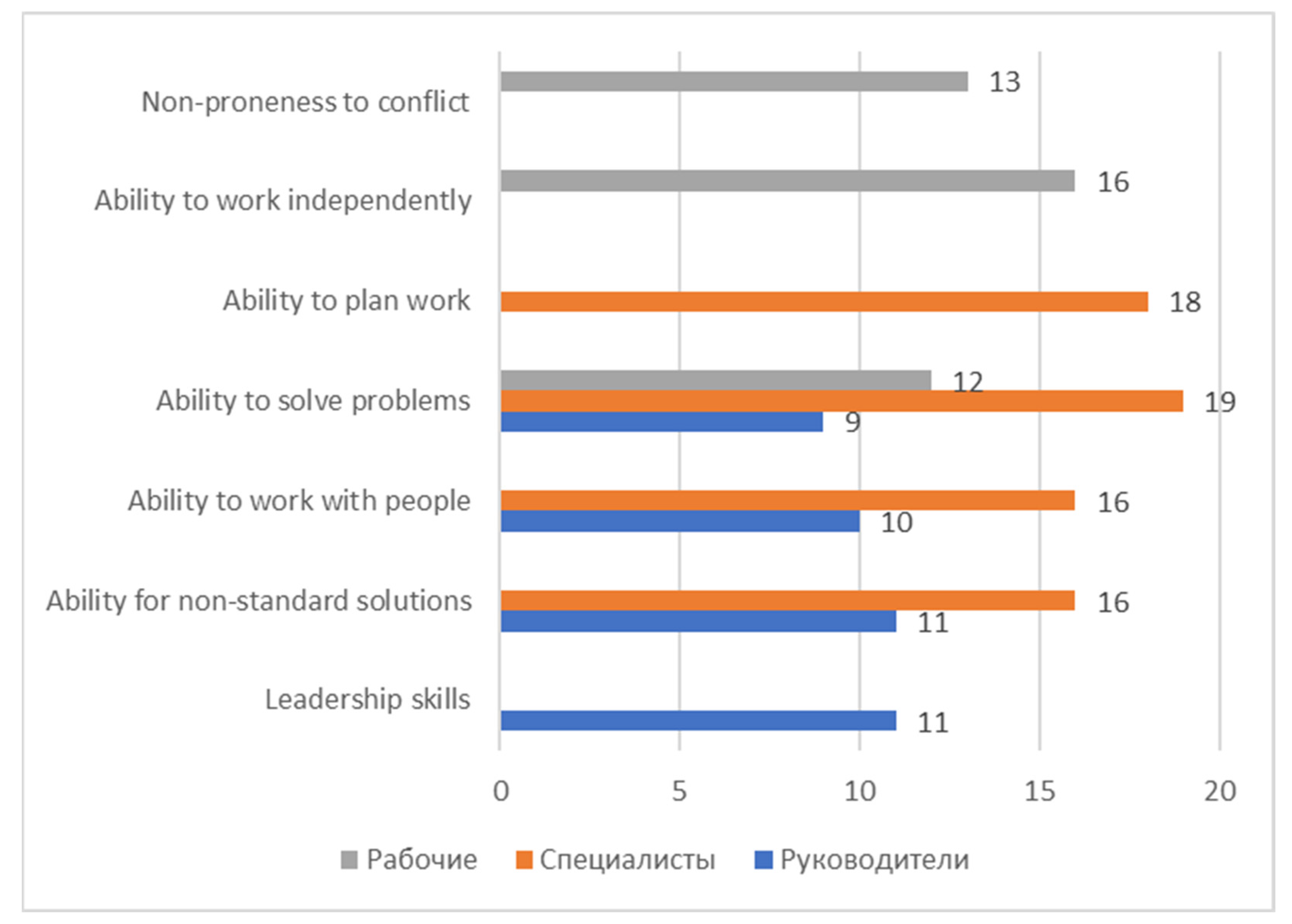 Socsci 11 00091 g004 550