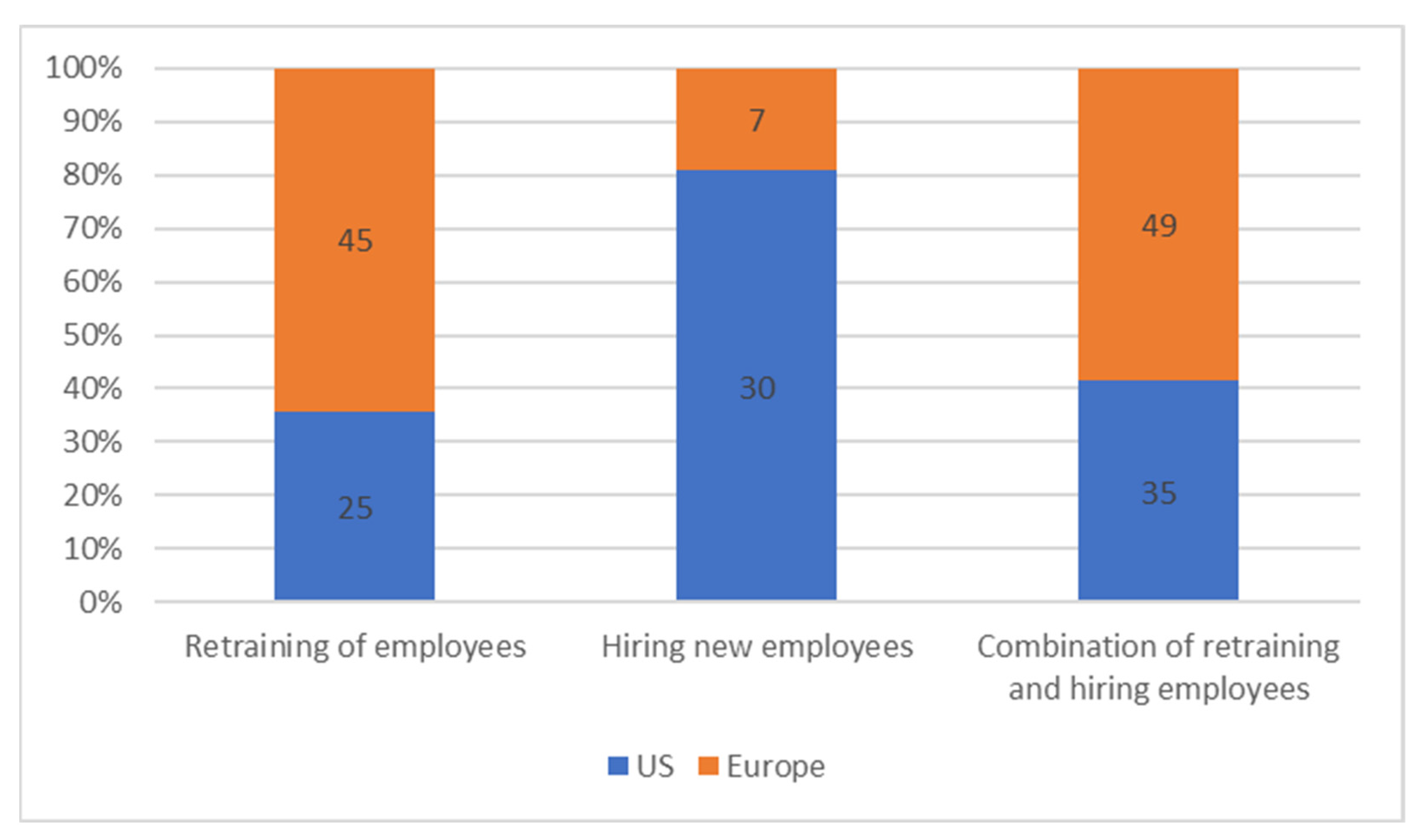 Socsci 11 00091 g005 550