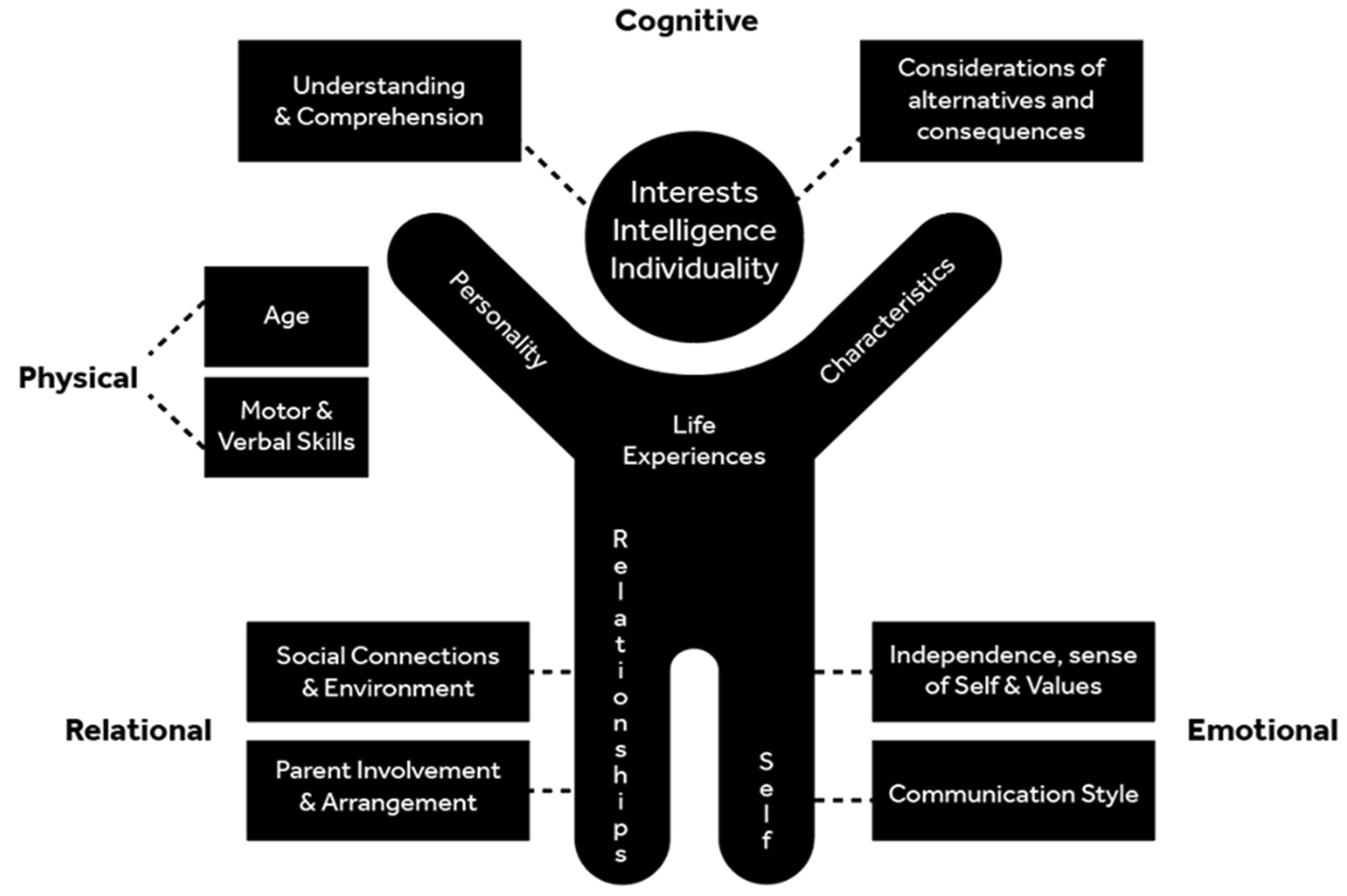 Socsci 11 00098 g001 Socsci 11 00098 g001