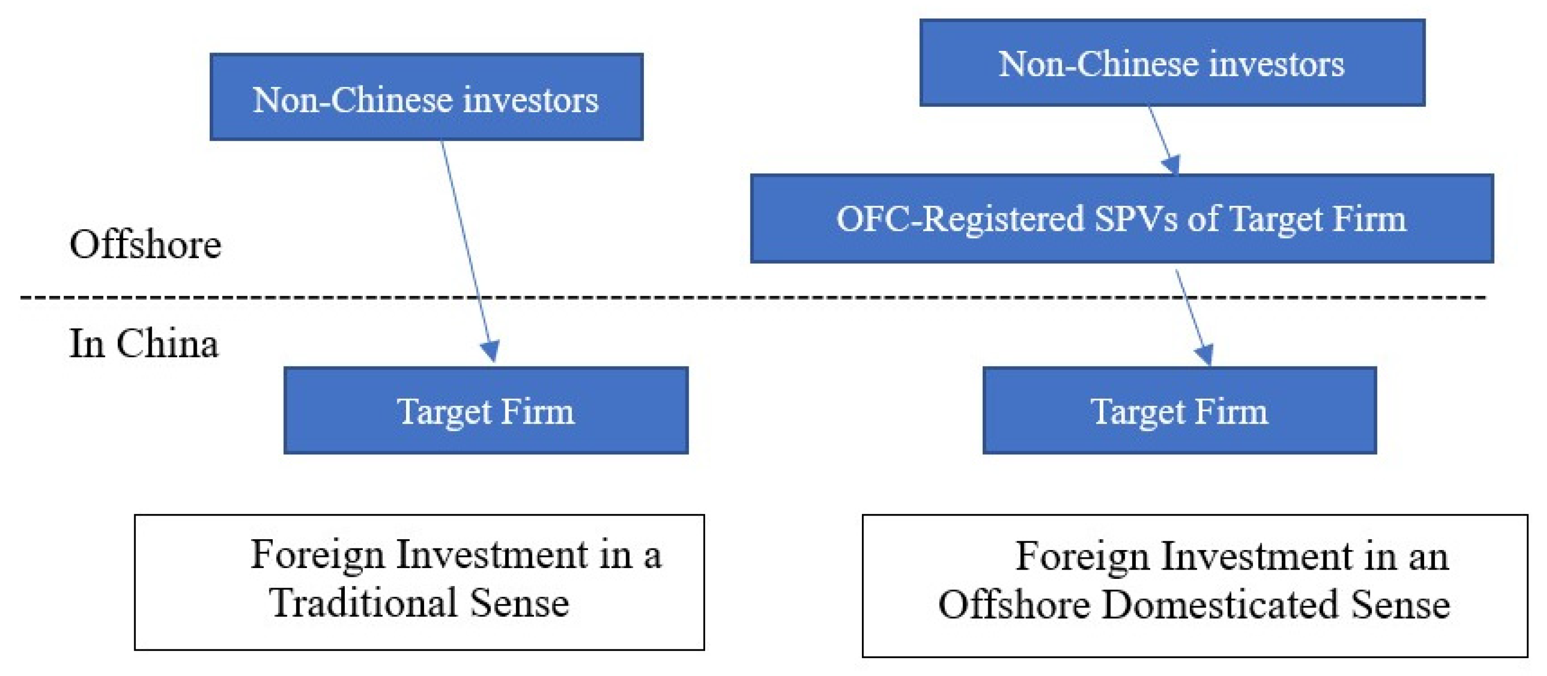 Variable Interest Entities (VIE): Definition and How They Work