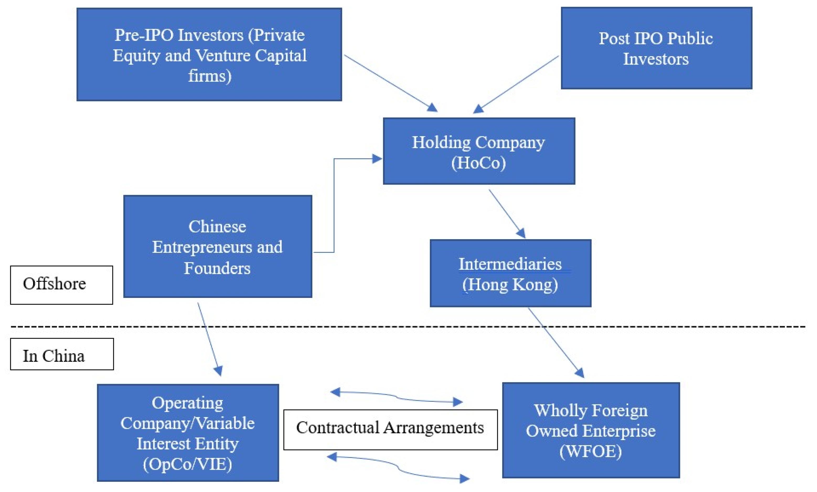 Variable Interest Entities (VIE): Definition and How They Work