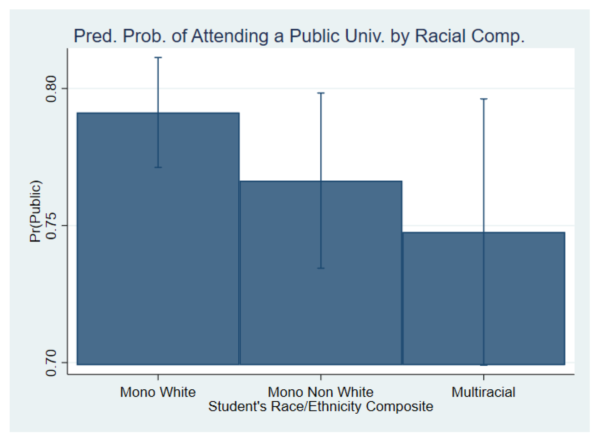 Socsci 11 00101 g003