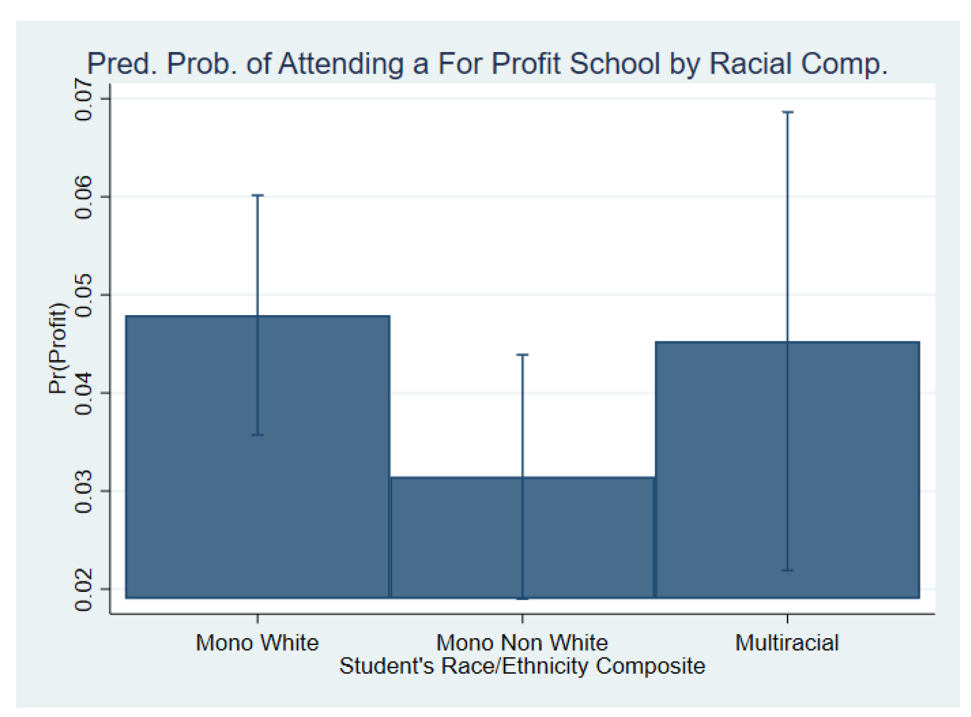 Socsci 11 00101 g004