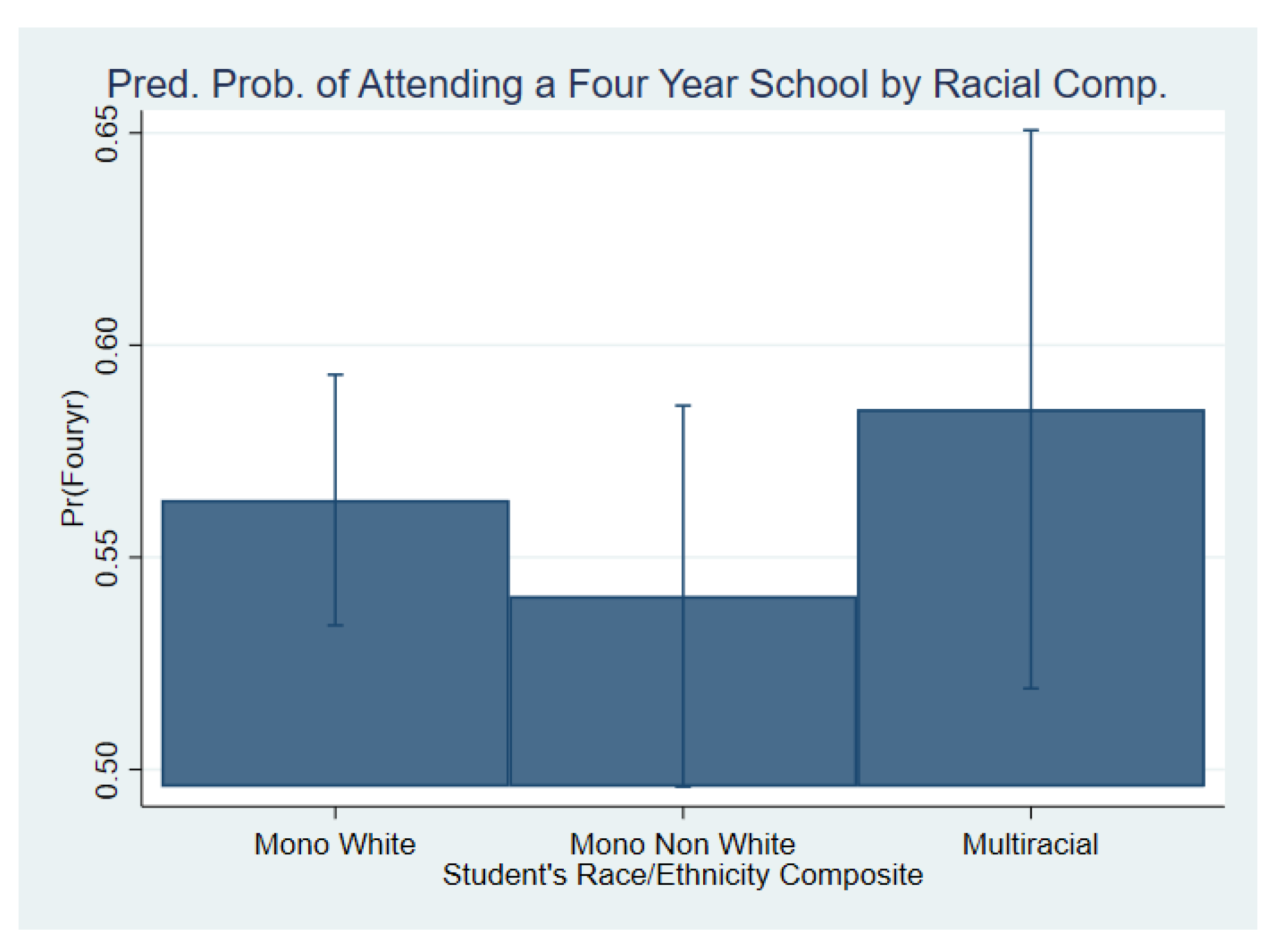 Socsci 11 00101 g005