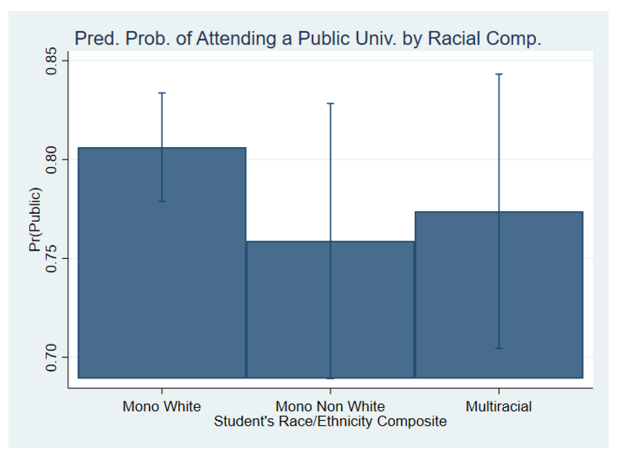 Socsci 11 00101 g006
