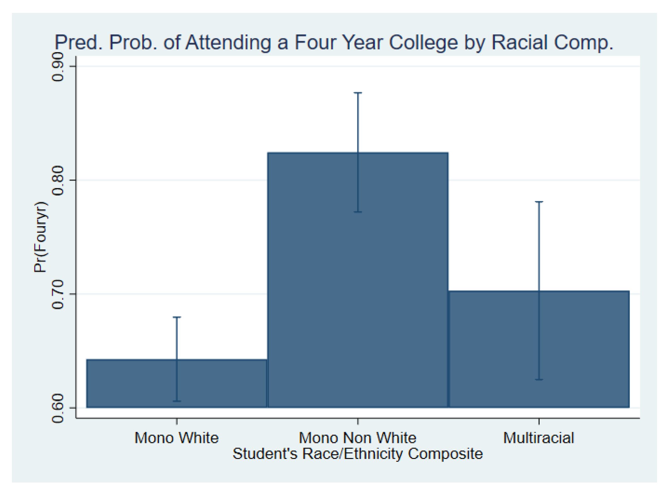 Socsci 11 00101 g007