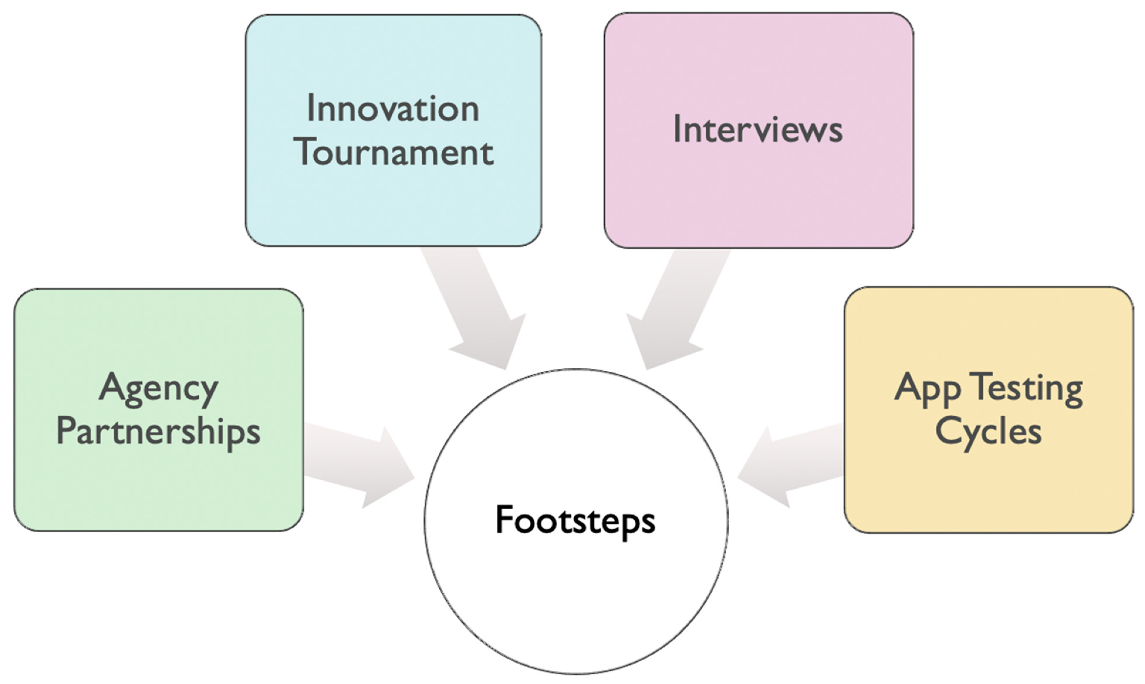 Socsci 11 00106 g001
