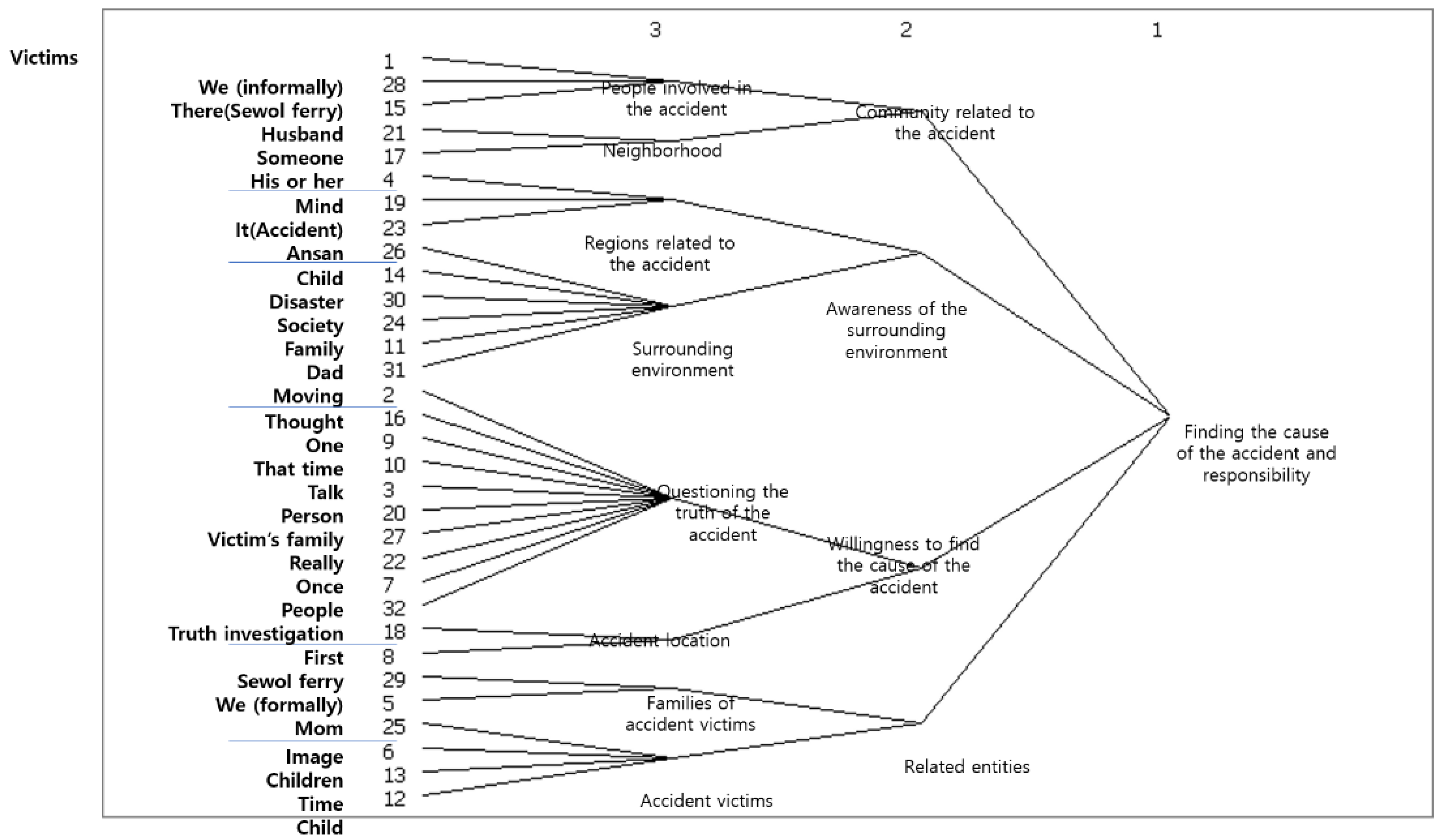 Socsci 11 00117 g002 550
