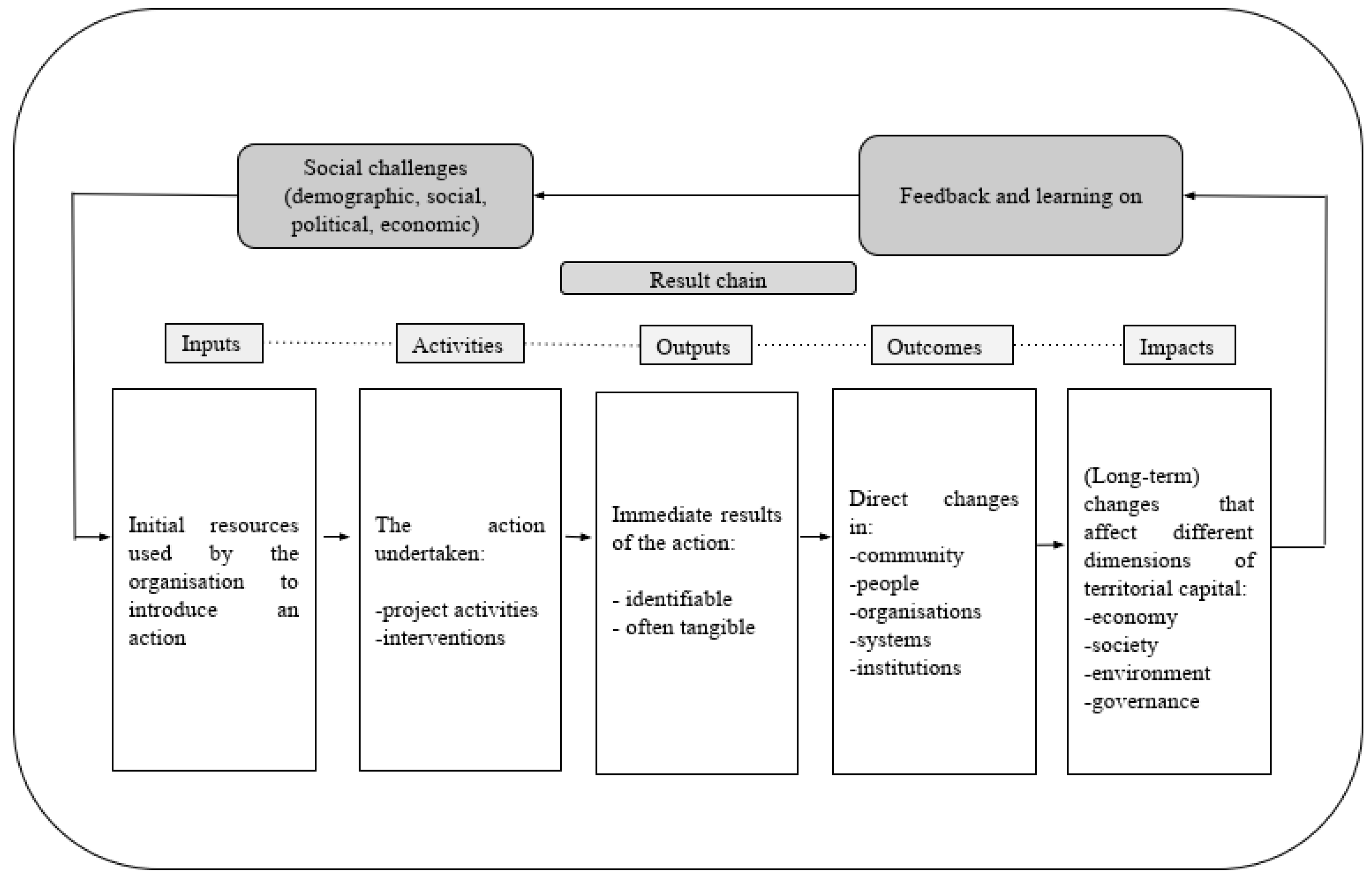 Socsci 11 00122 g001