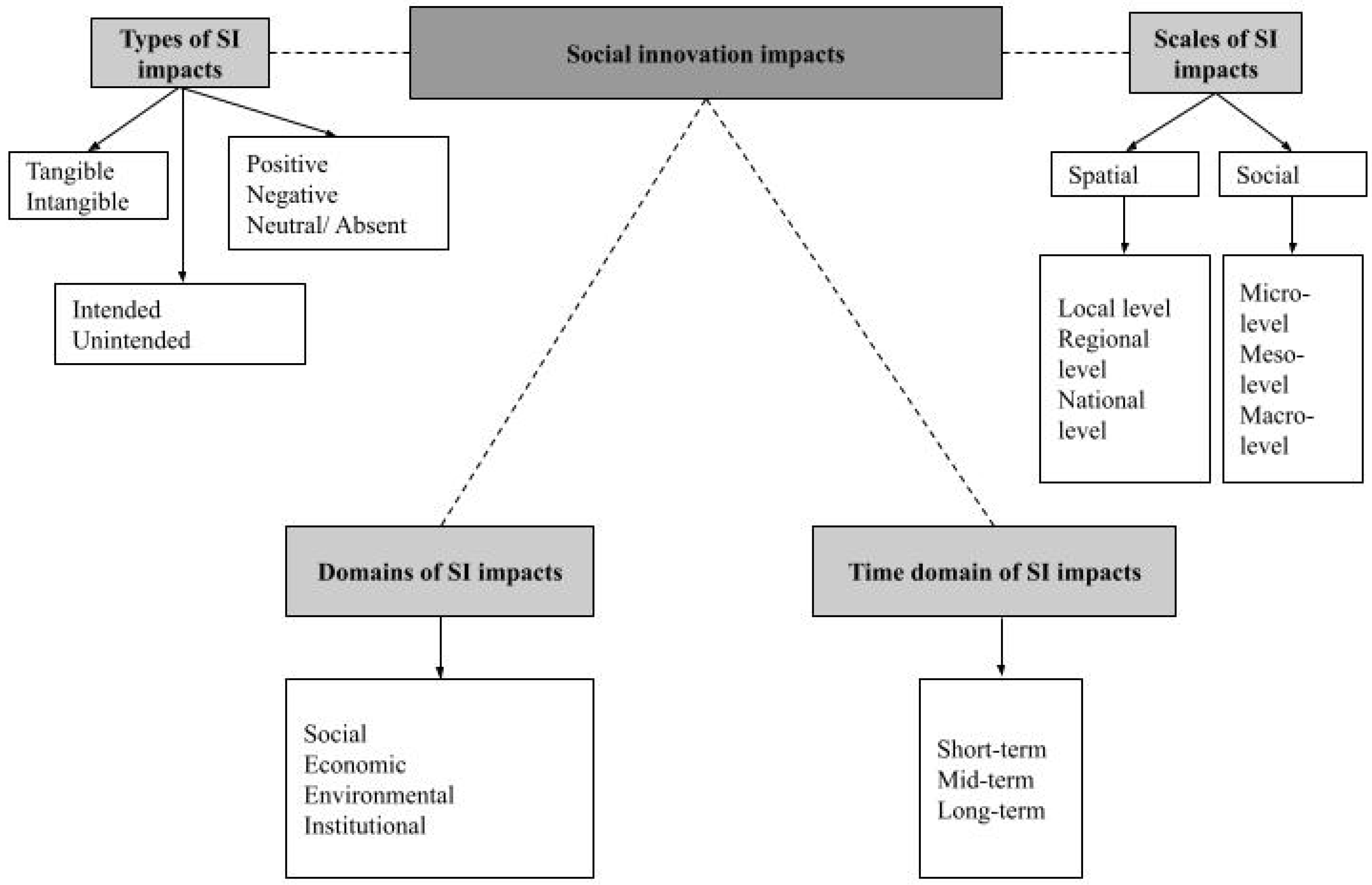 Socsci 11 00122 g002