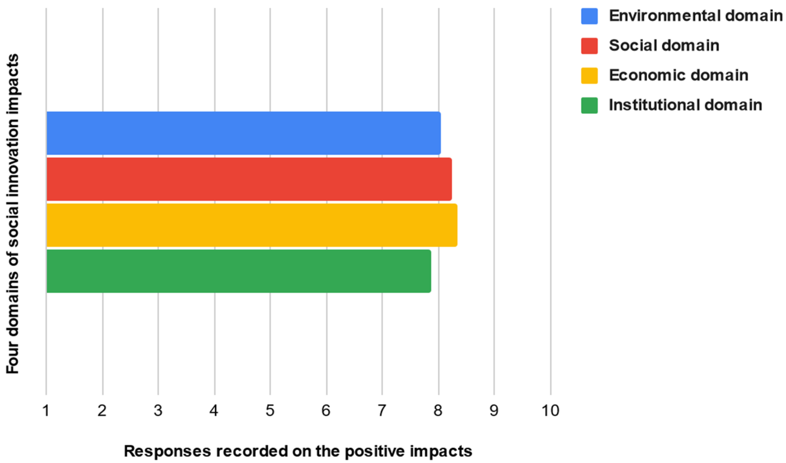 Socsci 11 00122 g005