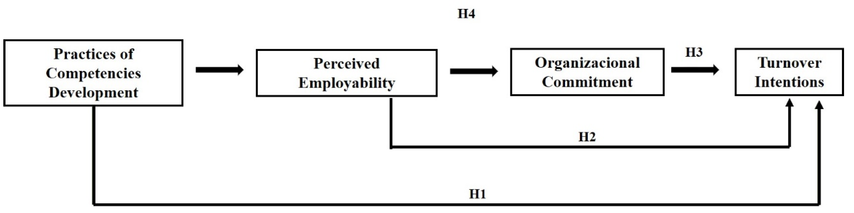 Socsci 11 00125 g001 550