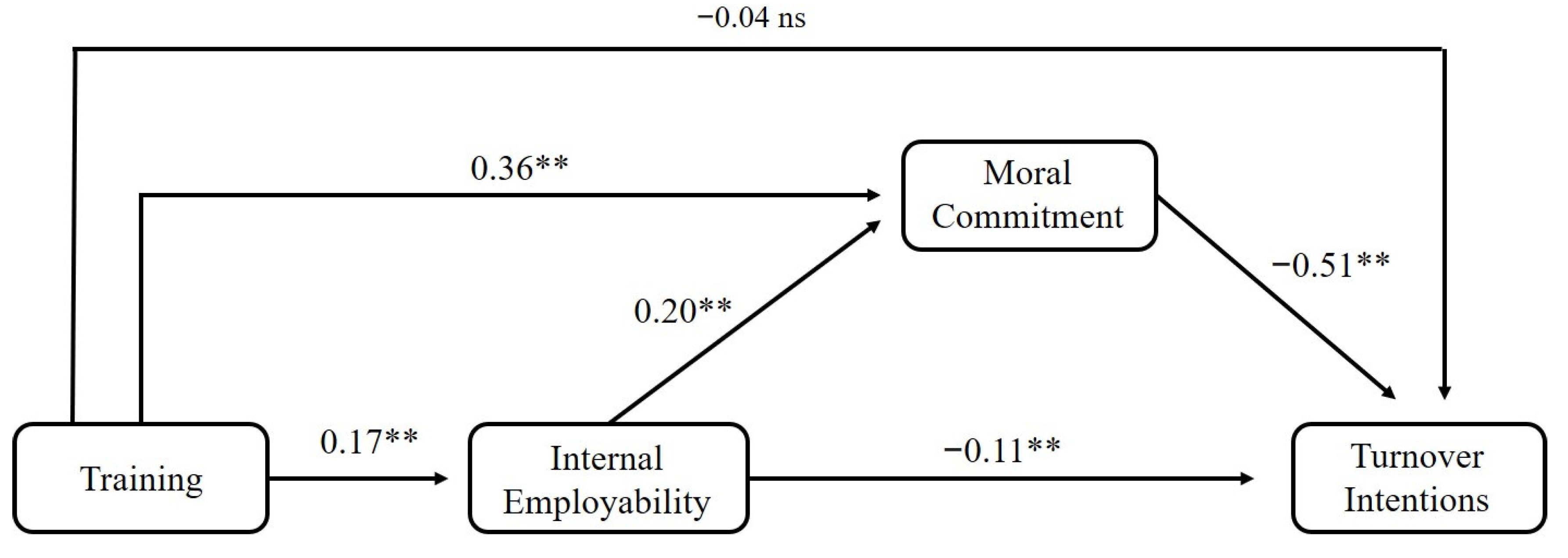 Socsci 11 00125 g002 550