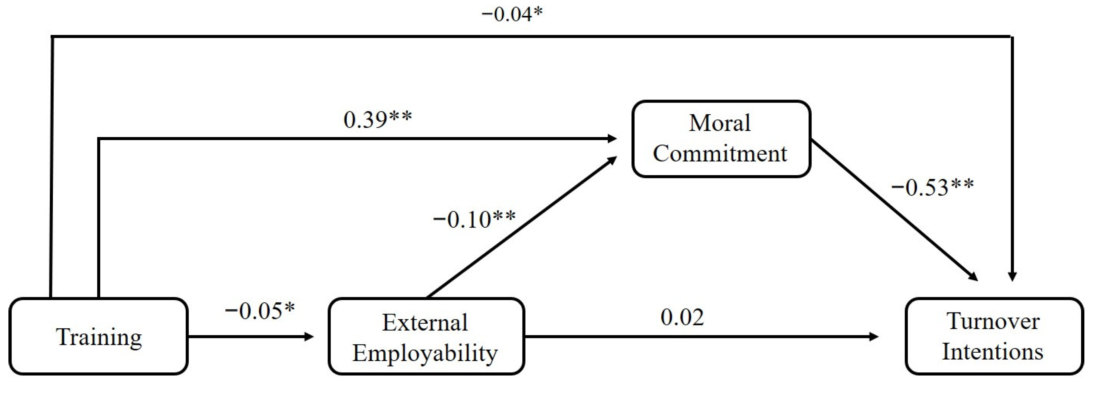 Socsci 11 00125 g003 550