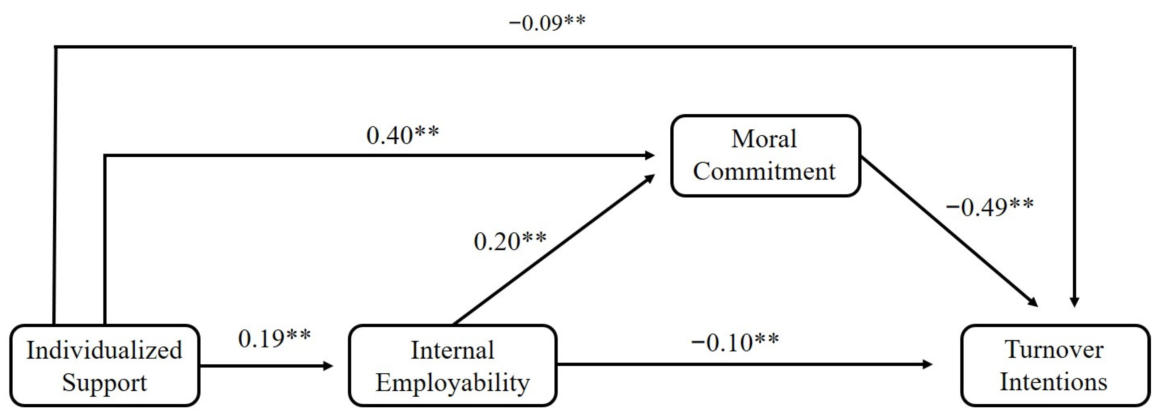 Socsci 11 00125 g004 550