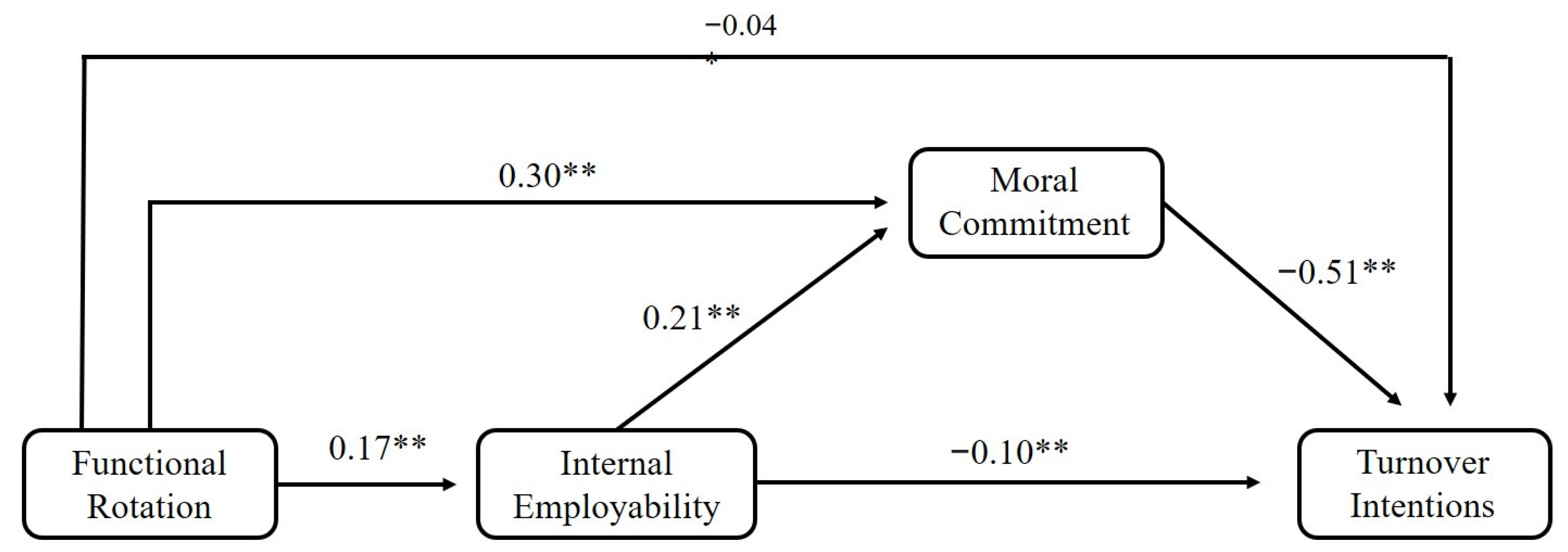 Socsci 11 00125 g005 550
