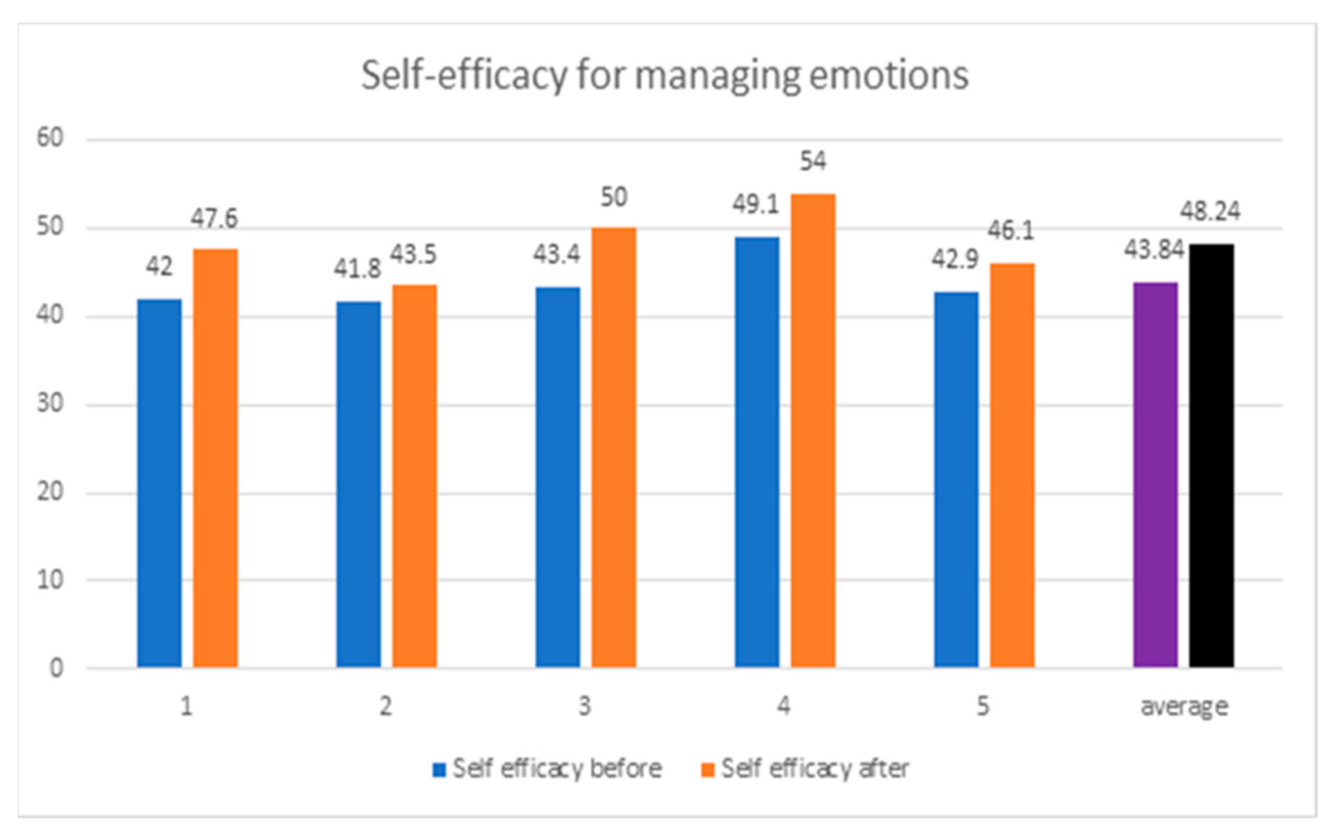 Socsci 11 00127 g003 550