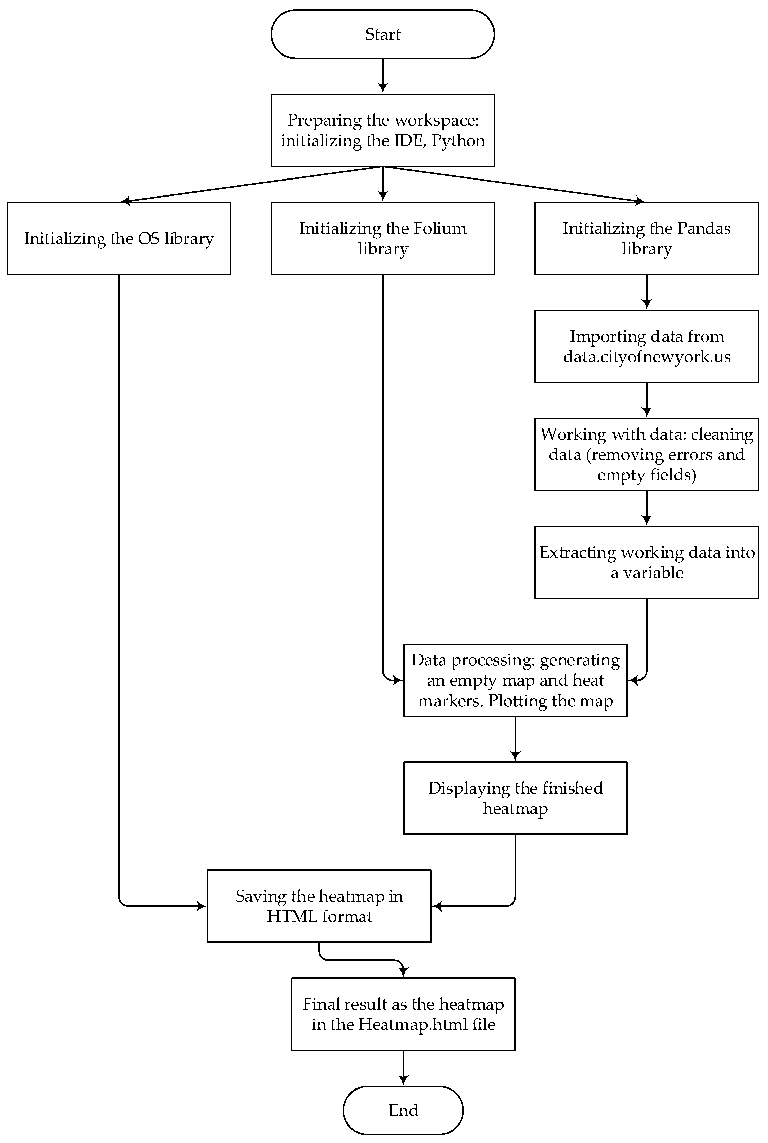 Socsci 11 00130 g001
