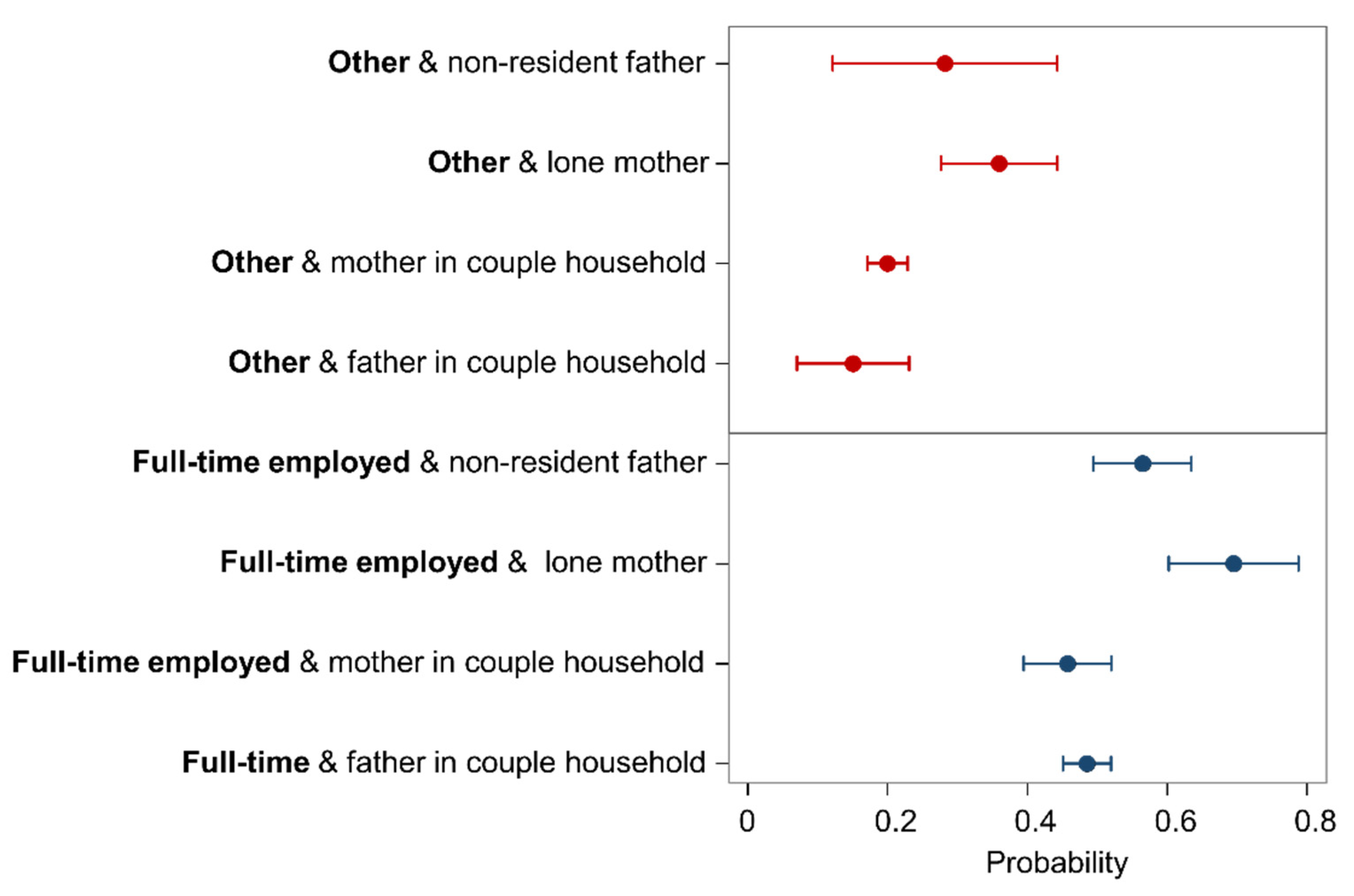 Socsci 11 00134 g003
