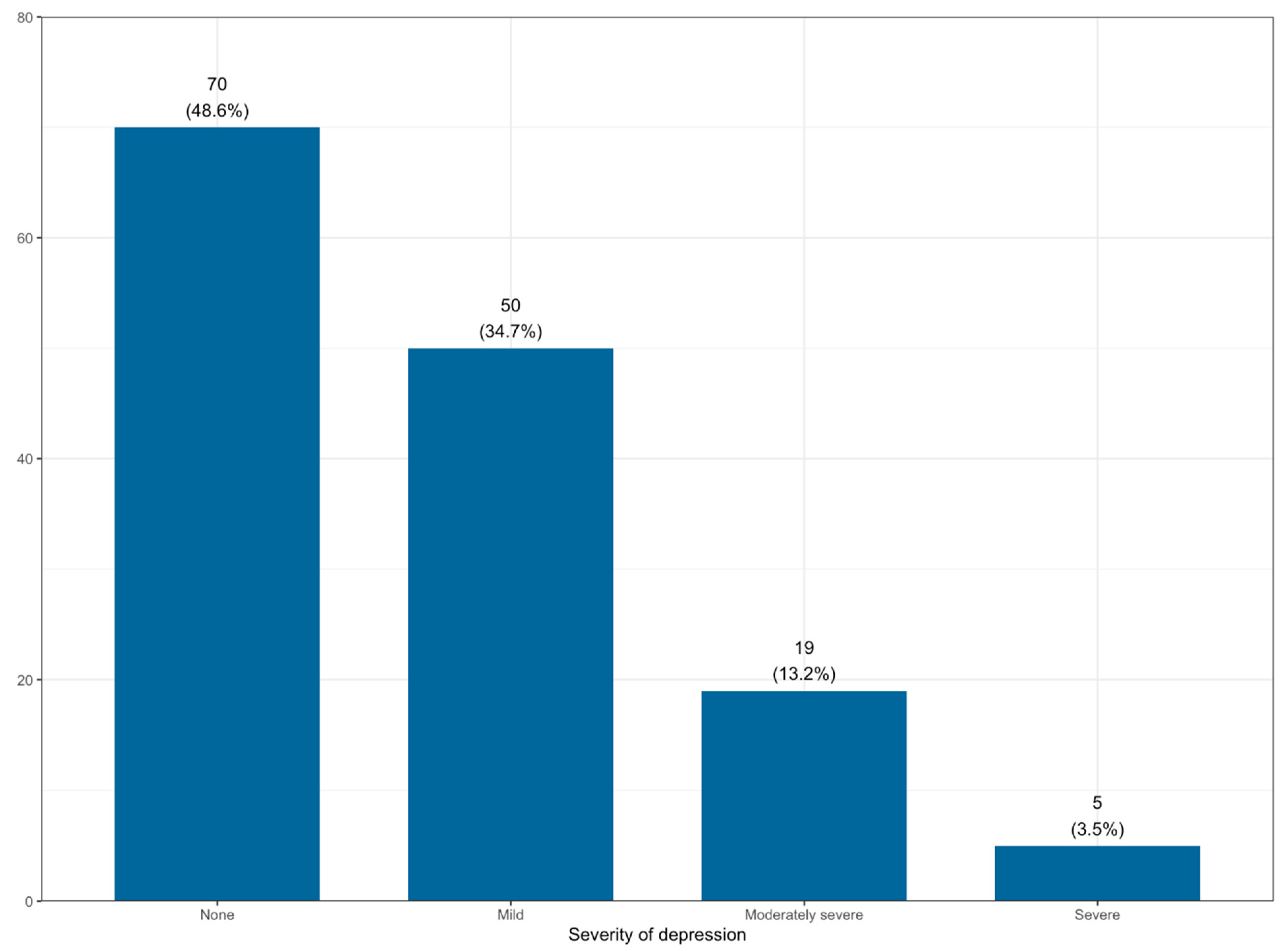 Socsci 11 00135 g001 550