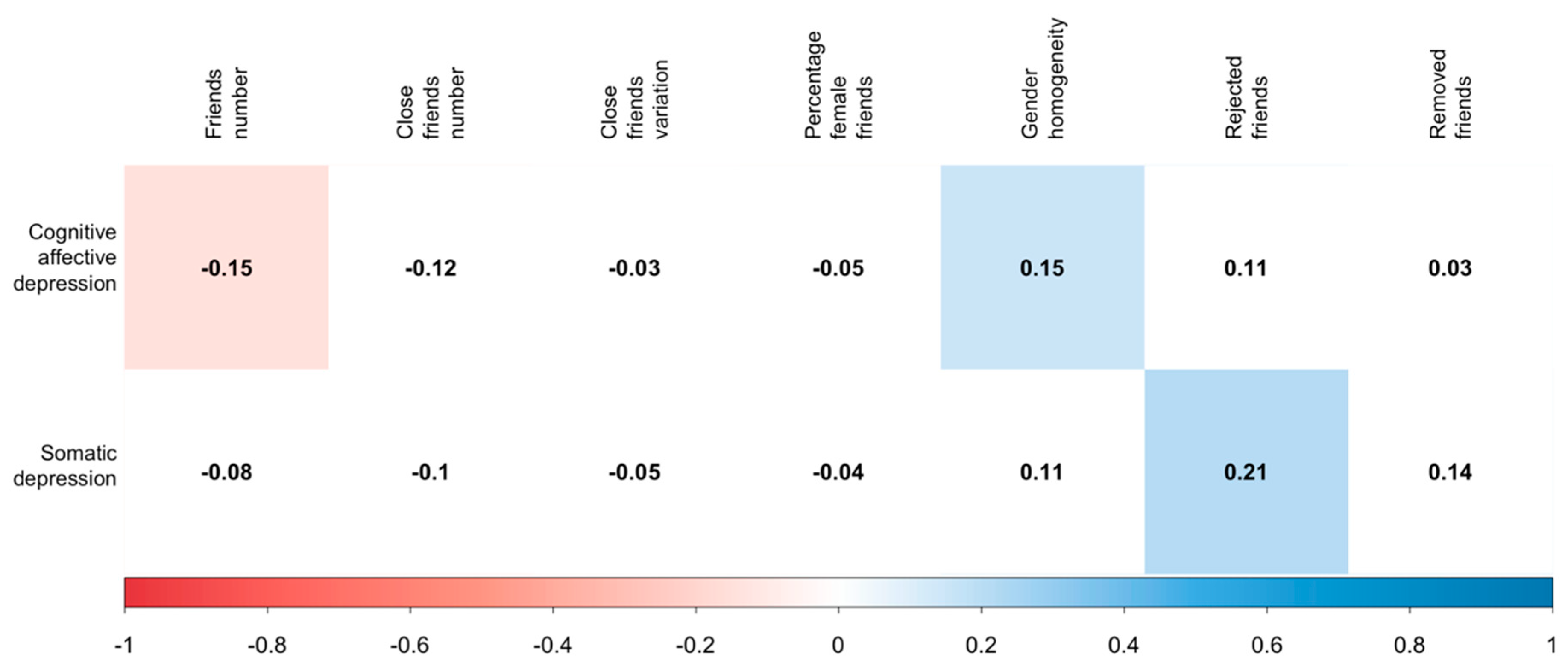 Socsci 11 00135 g002 550