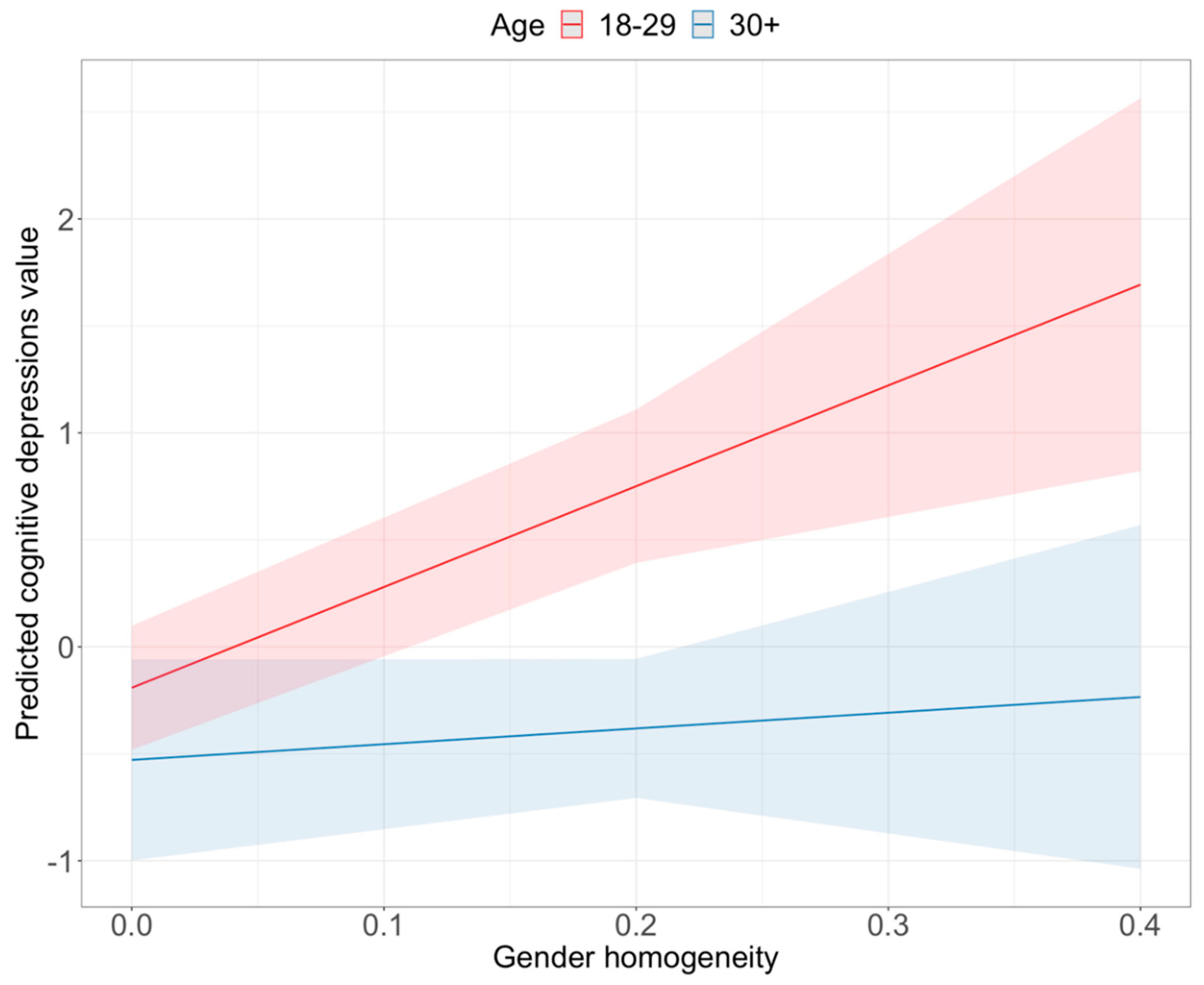 Socsci 11 00135 g003 550