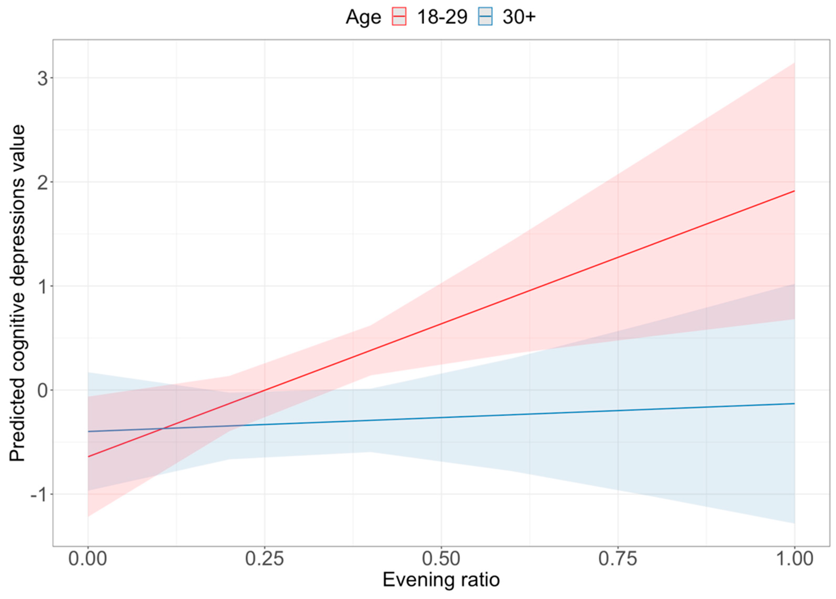Socsci 11 00135 g006 550