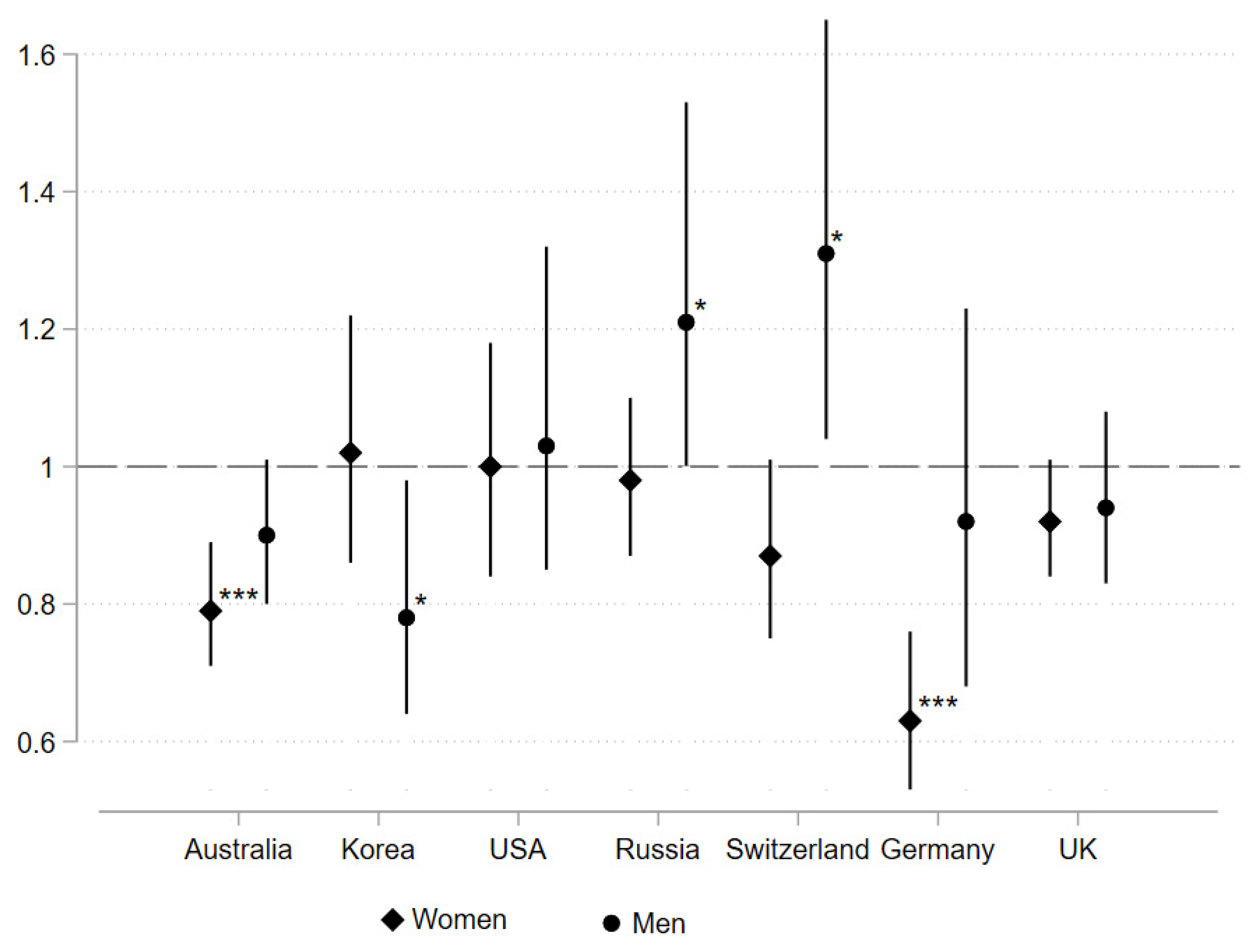 Socsci 11 00138 g003