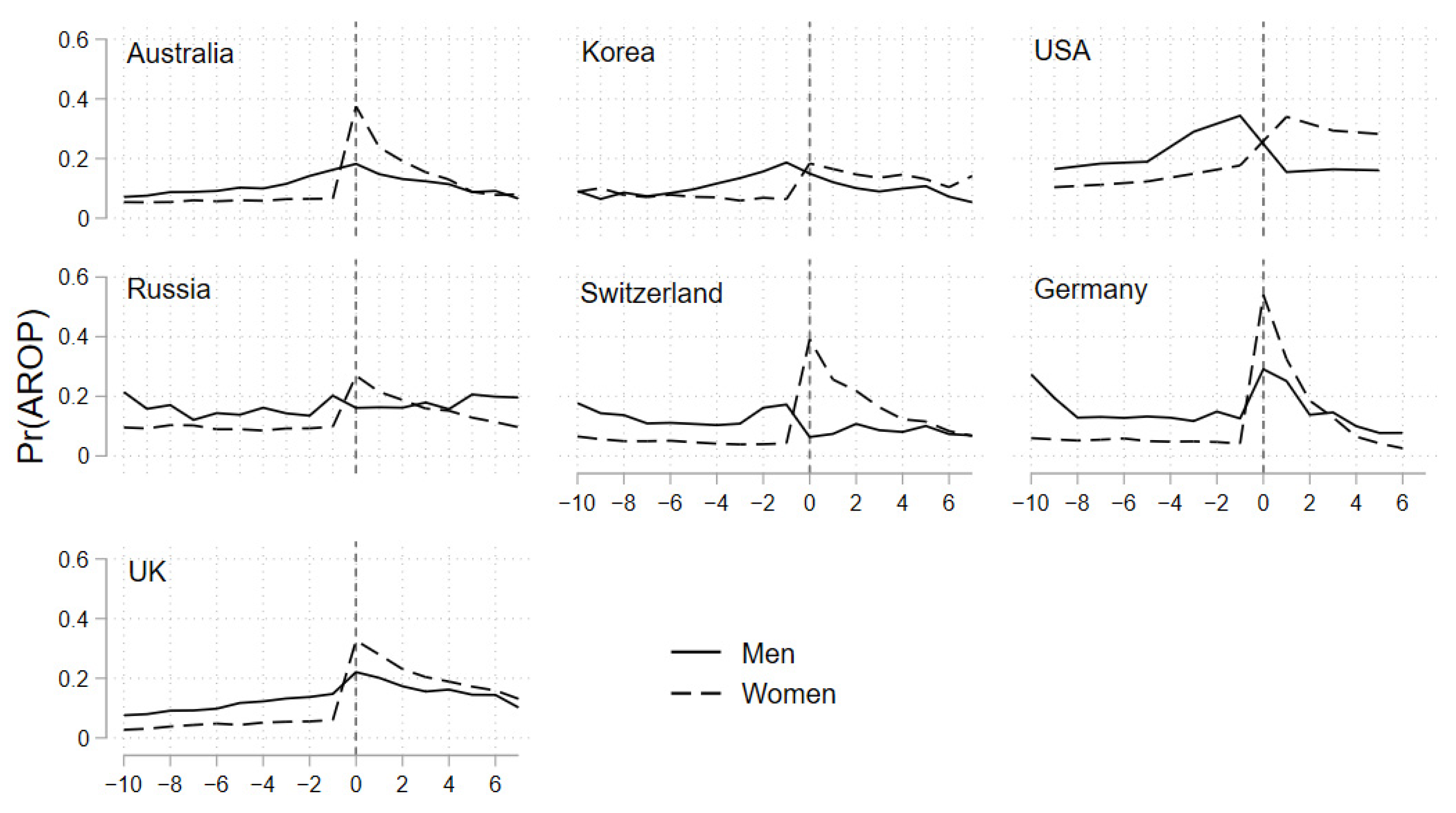 Socsci 11 00138 g004