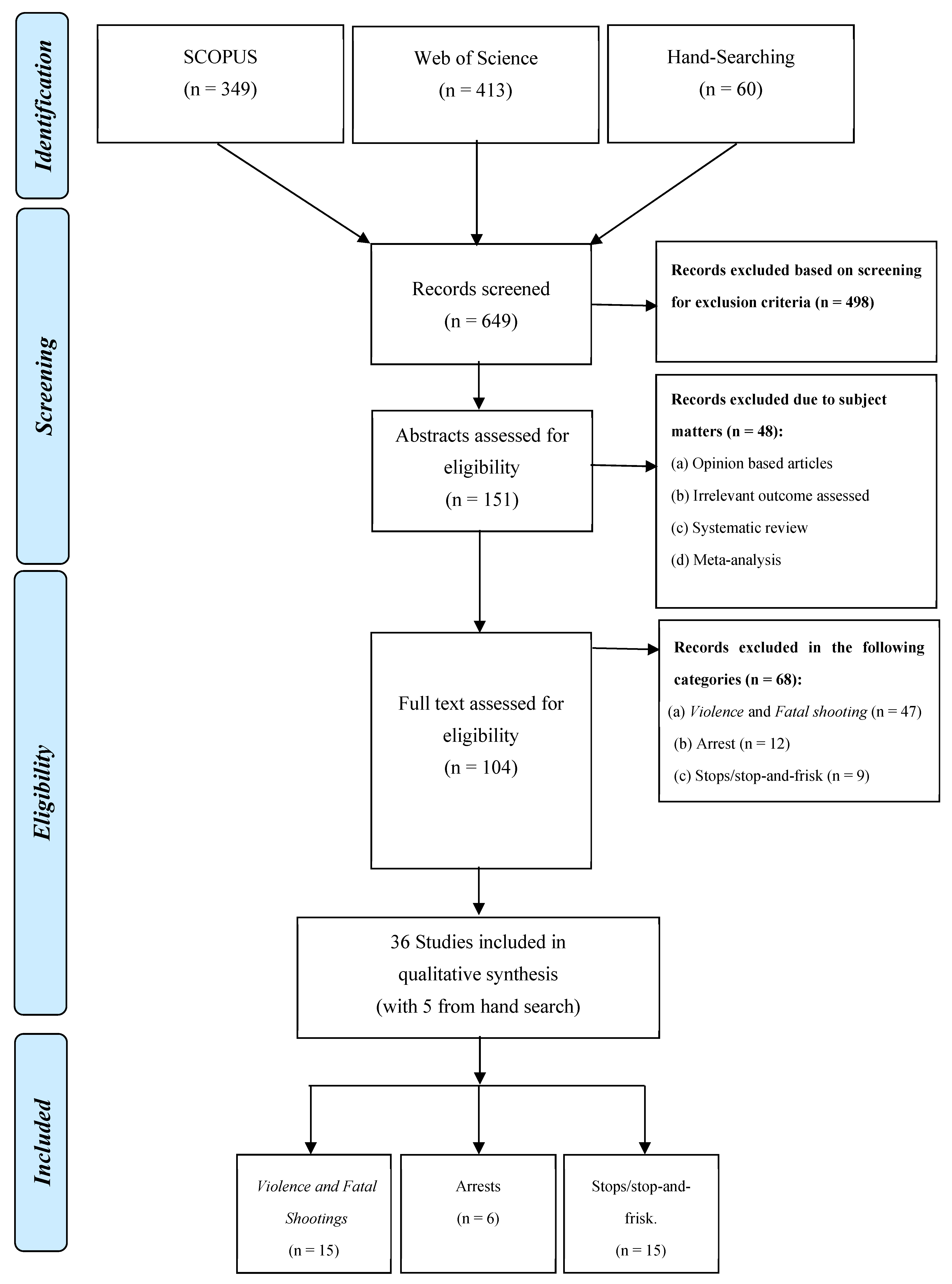 Socsci 11 00153 g001