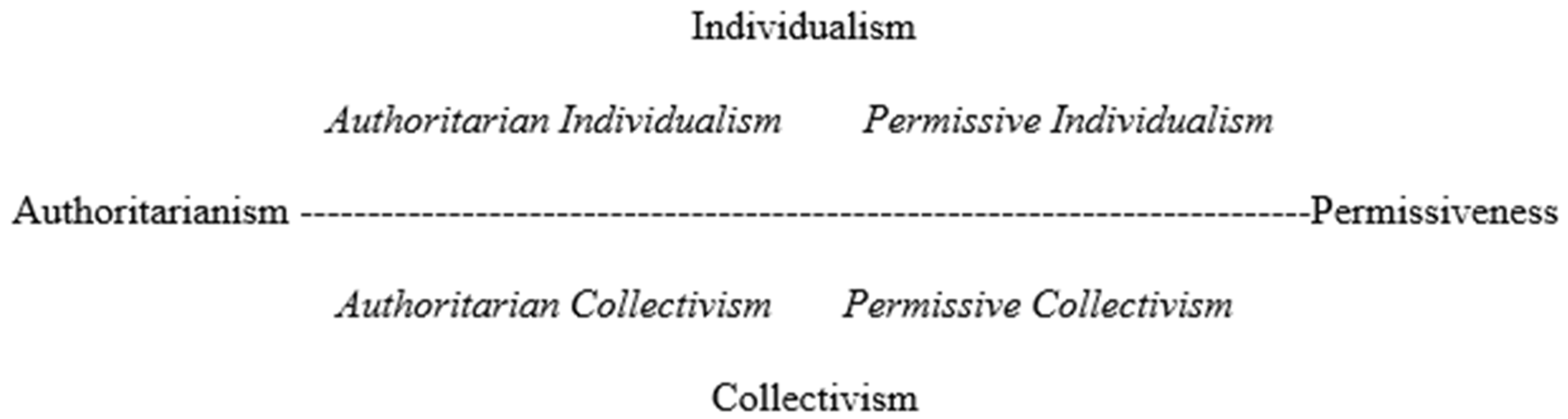 Socsci 11 00156 g001