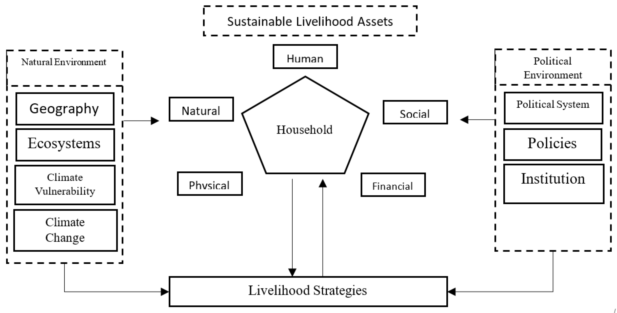 Socsci 11 00157 g001
