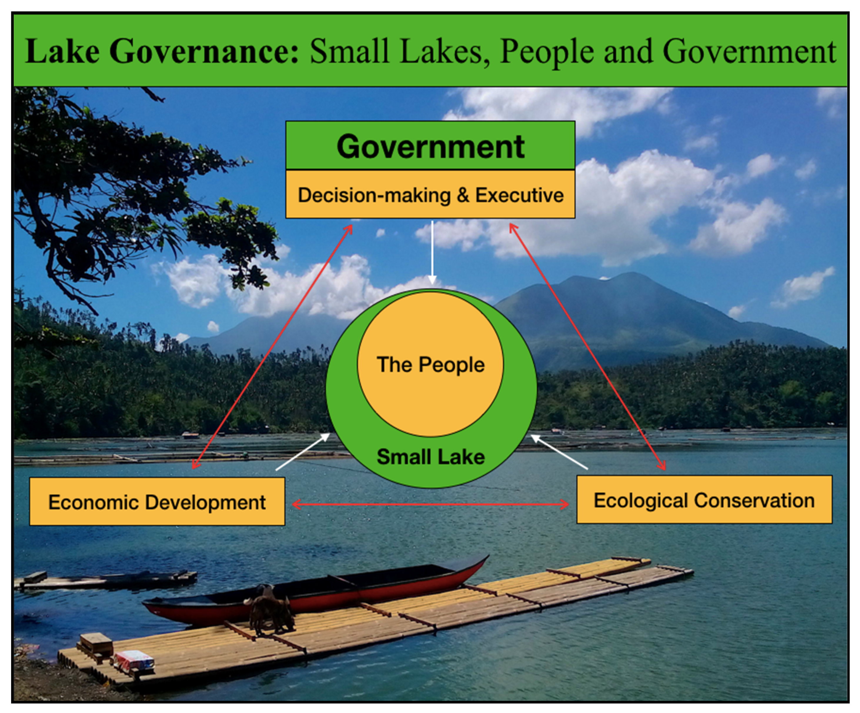 Socsci 11 00165 g001 550