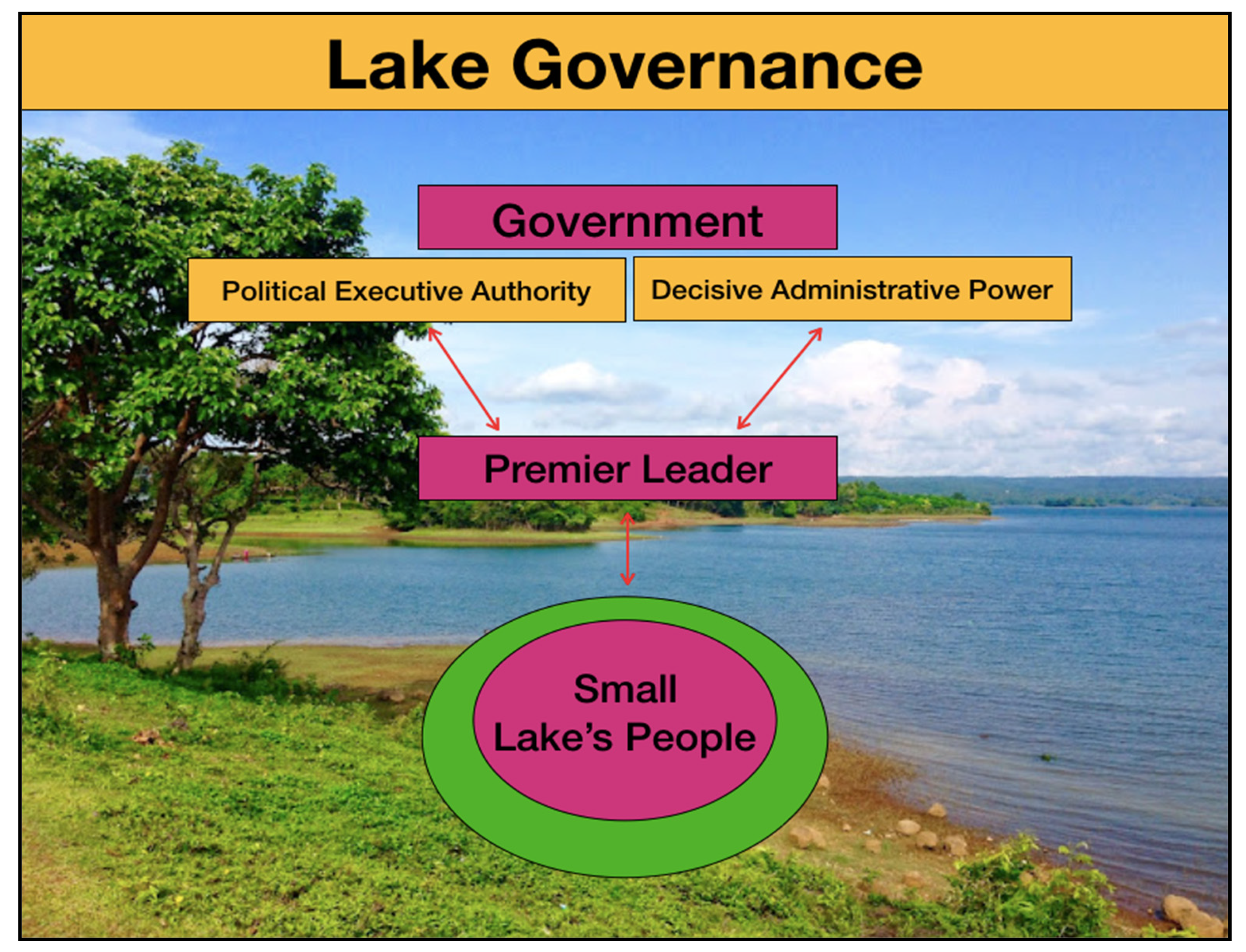 Socsci 11 00165 g002 550