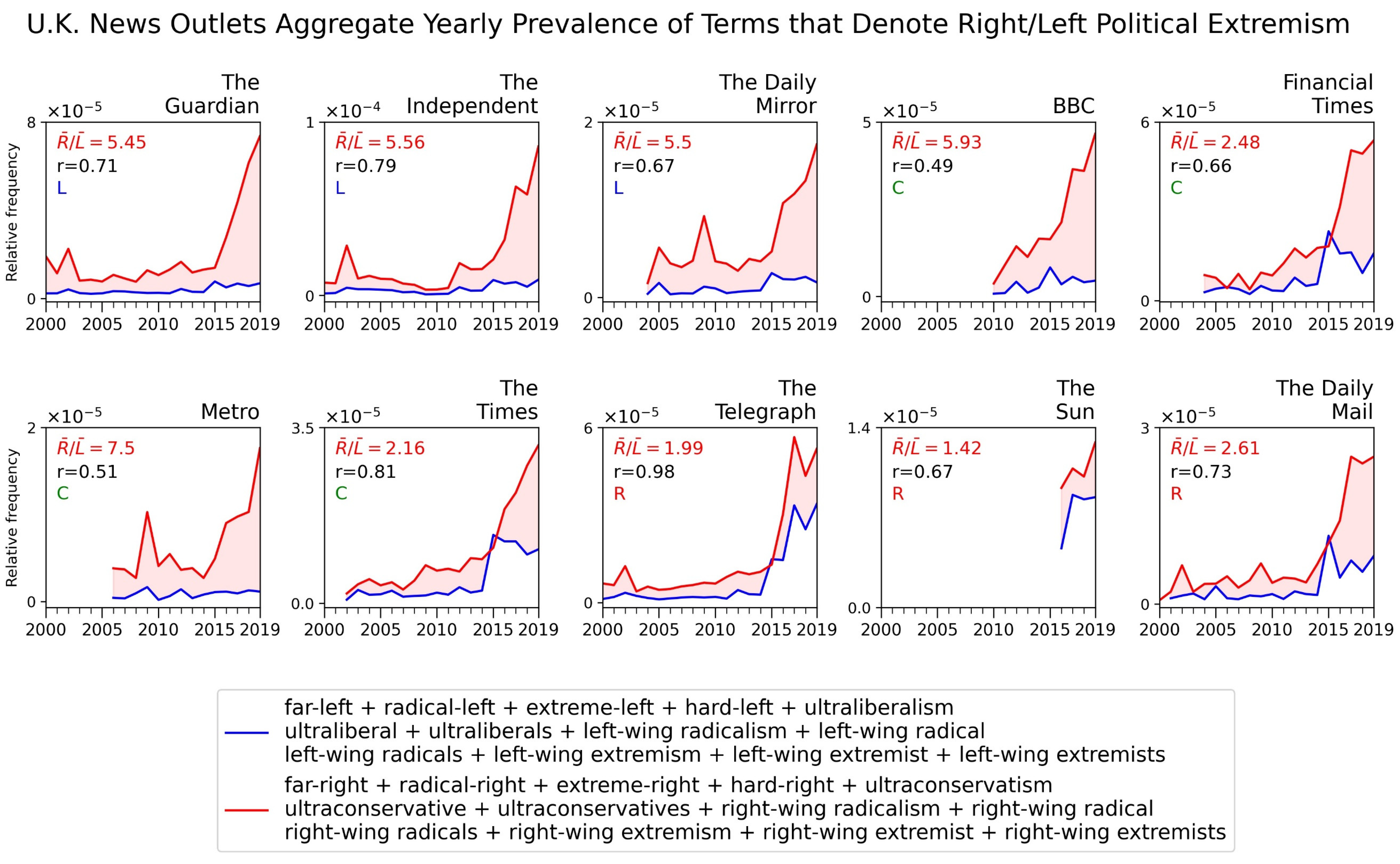 Socsci 11 00167 g005 550