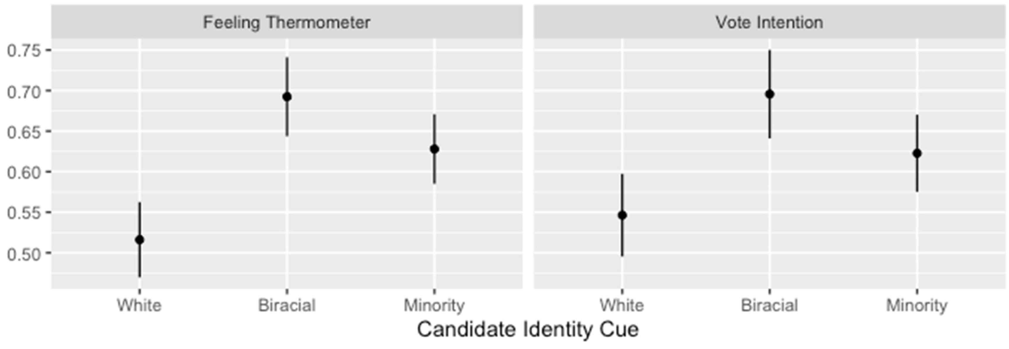 Socsci 11 00171 g001 550