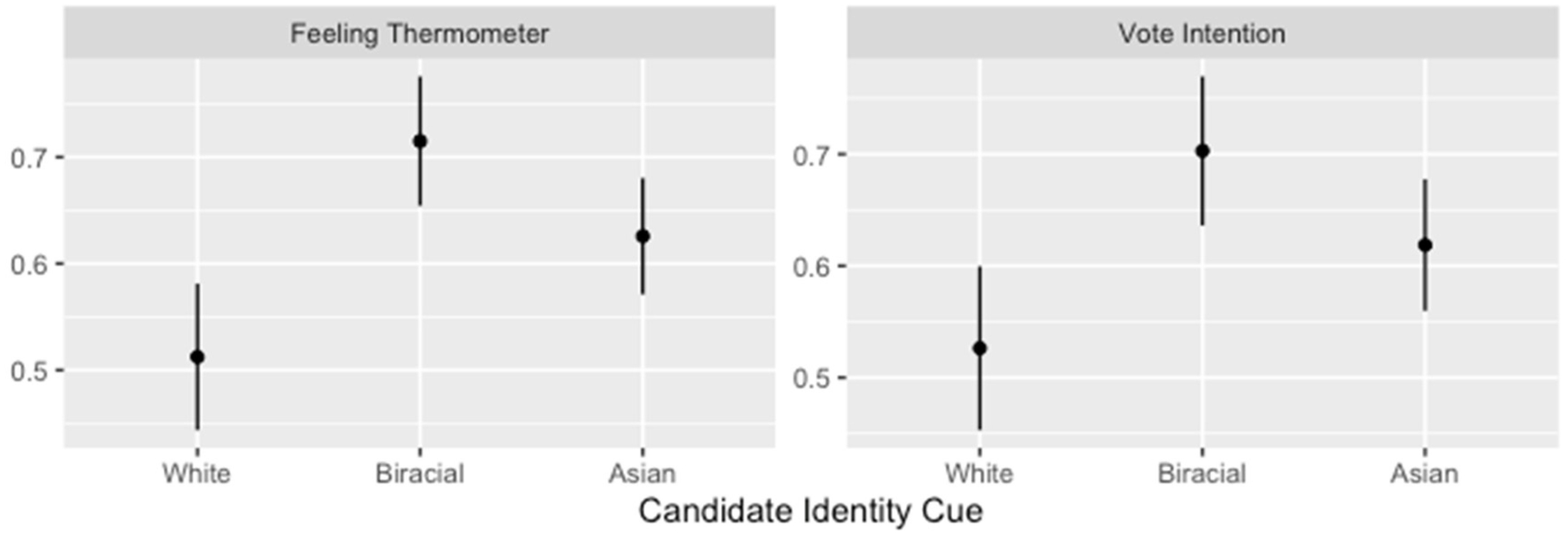 Socsci 11 00171 g002 550