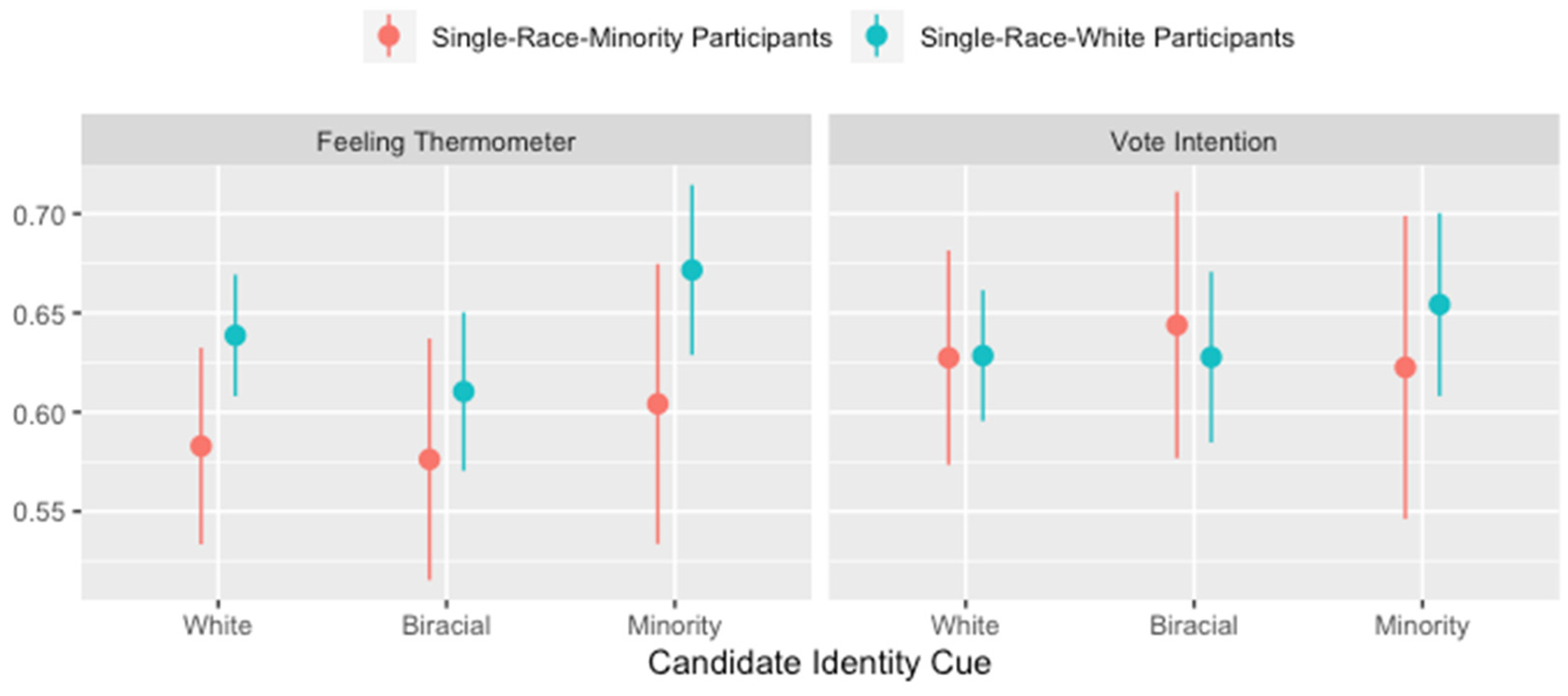 Socsci 11 00171 g004 550