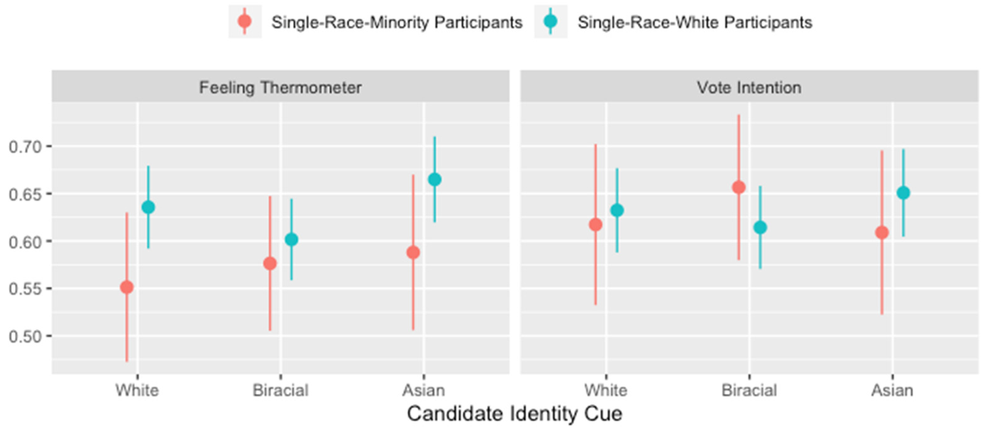 Socsci 11 00171 g005 550