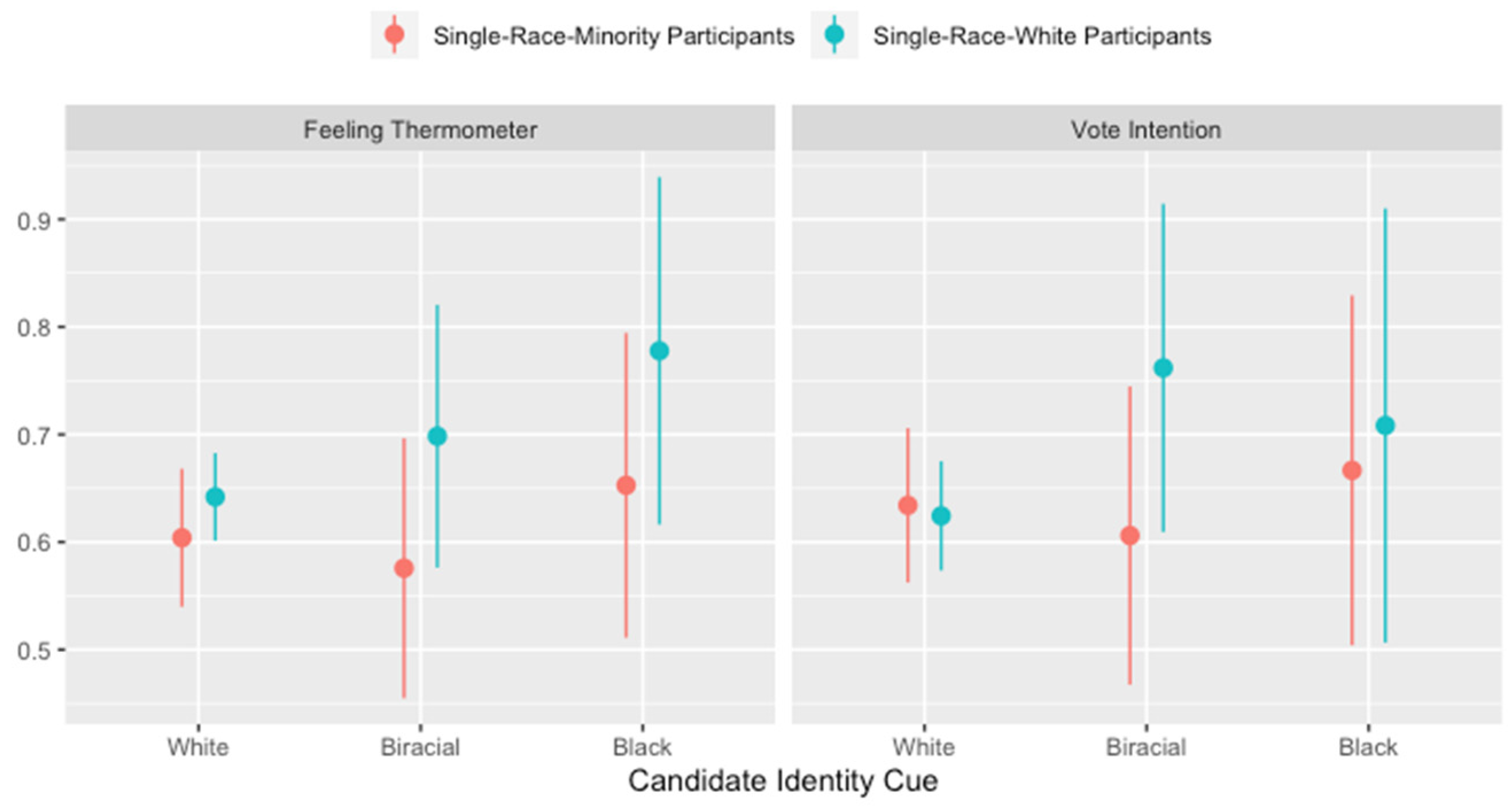 Socsci 11 00171 g0a3 550