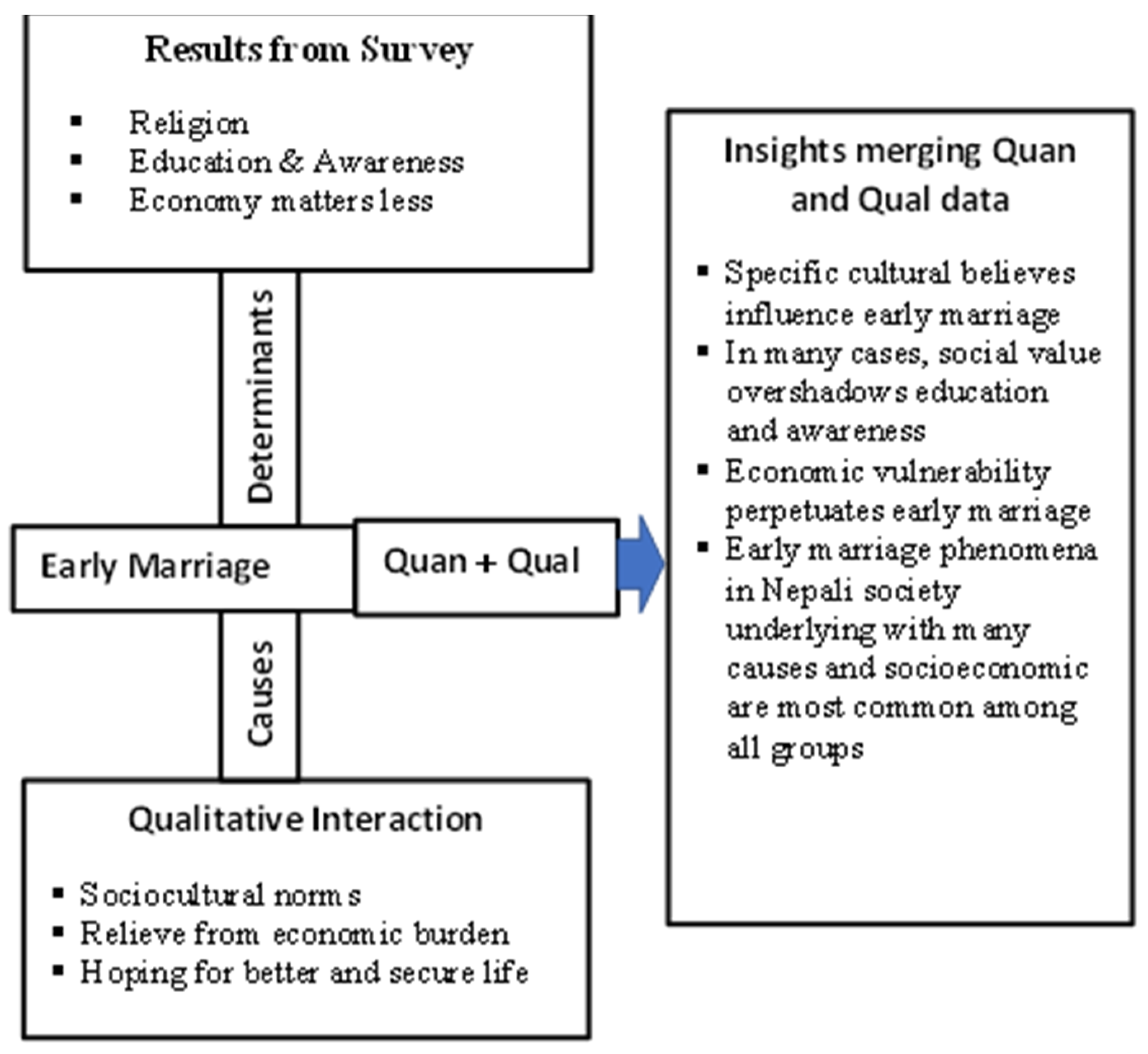 Socsci 11 00177 g001 550