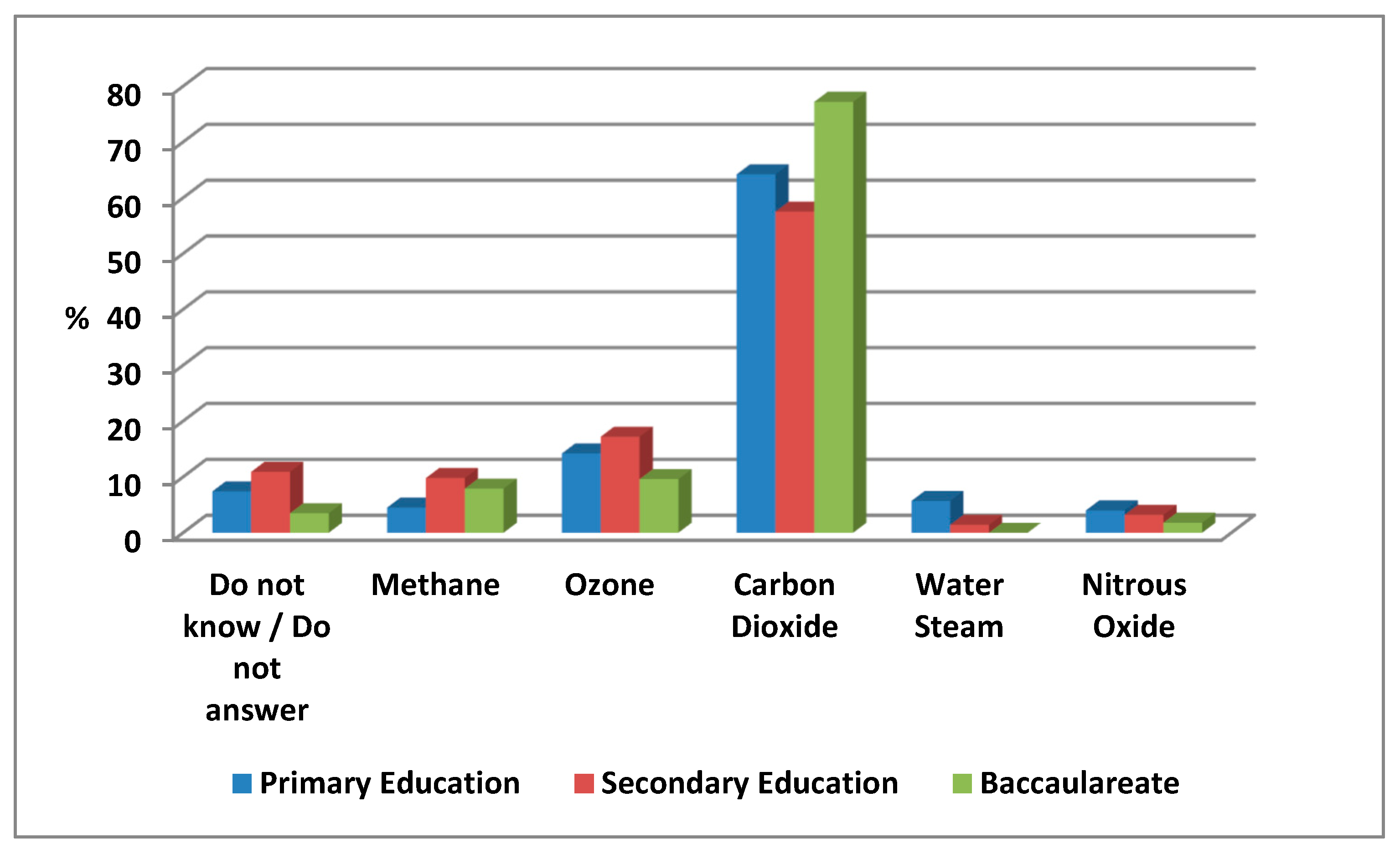 Socsci 11 00179 g002 550