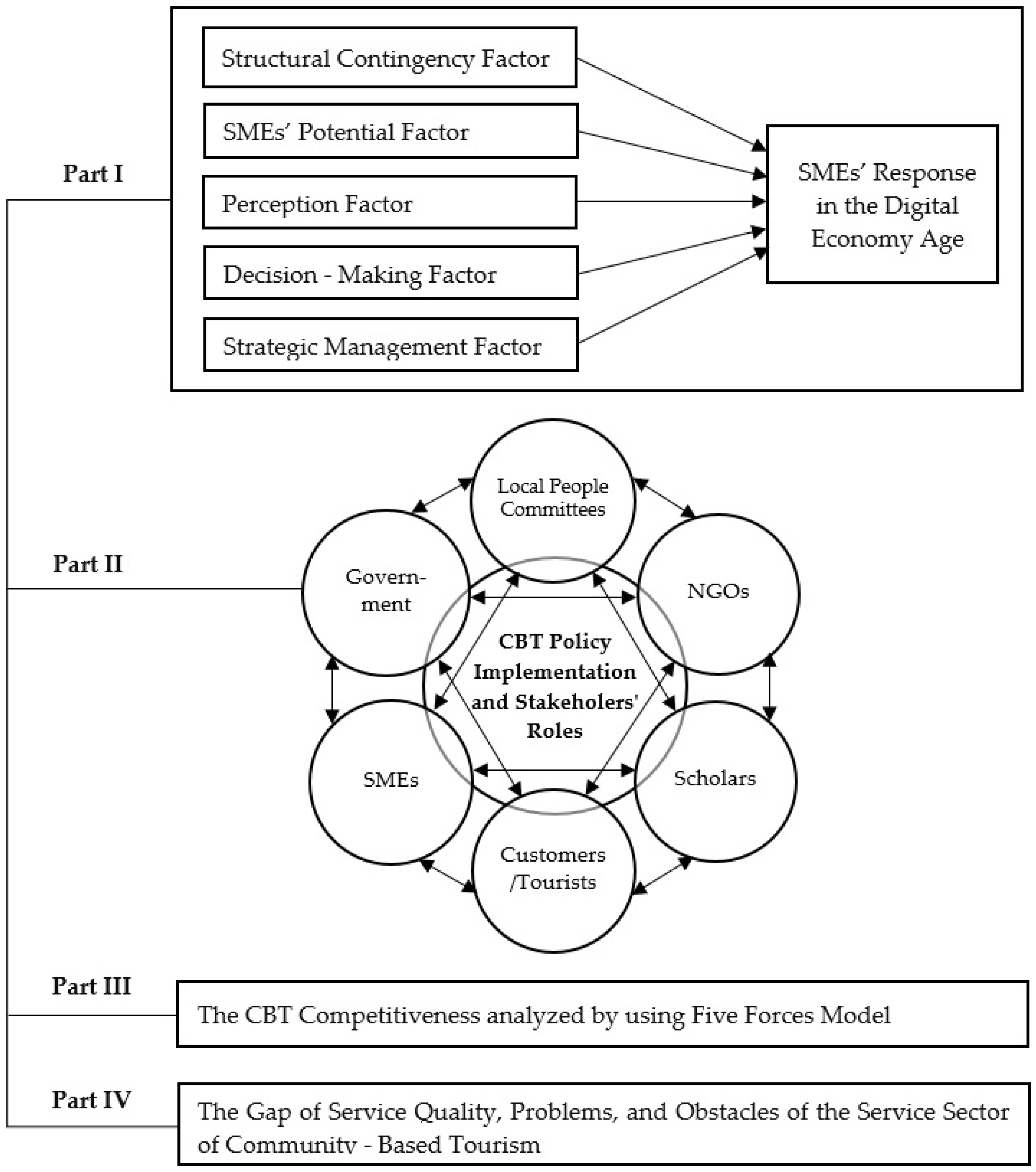 Socsci 11 00180 g001