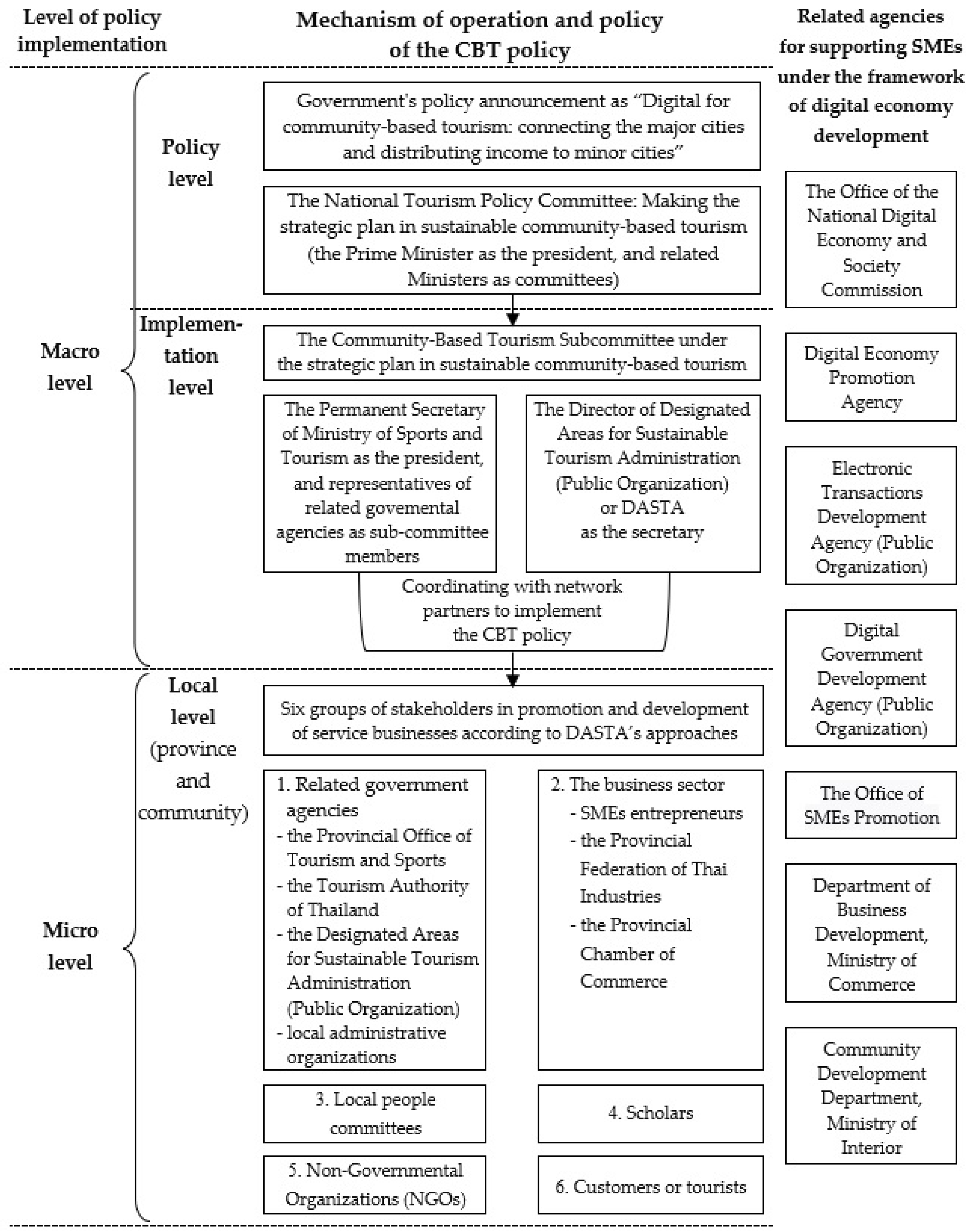 Socsci 11 00180 g002