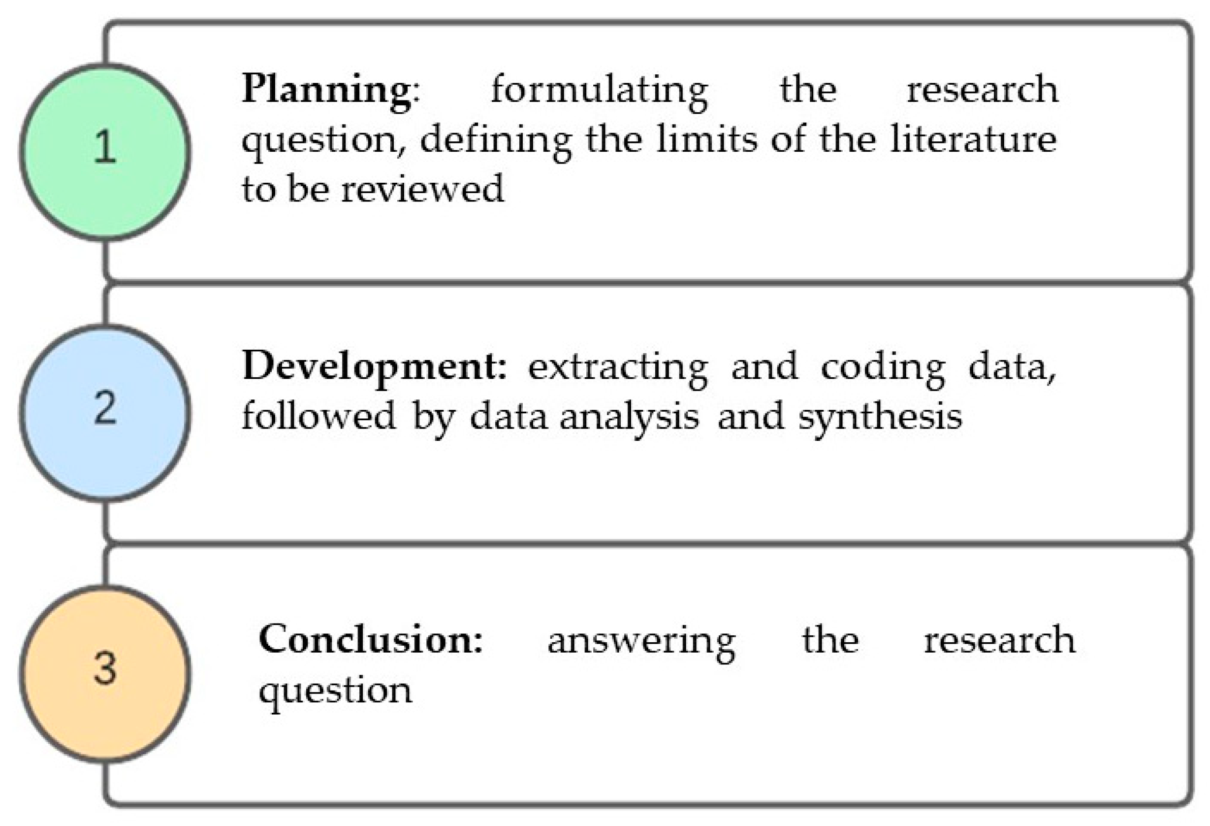 Socsci 11 00192 g001